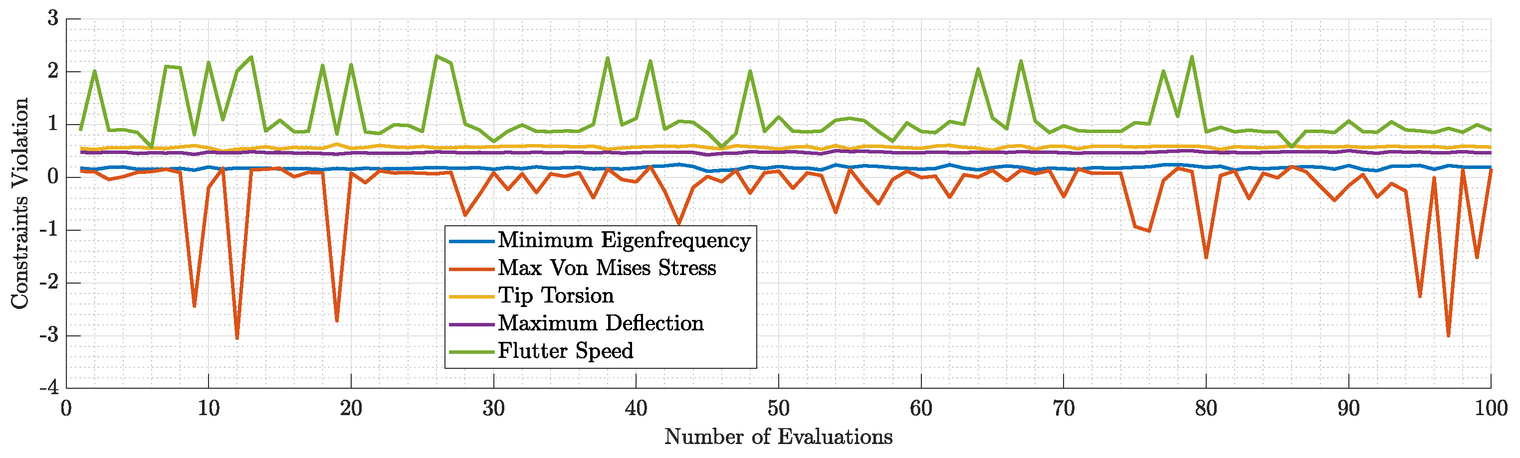 Preprints 95352 g023