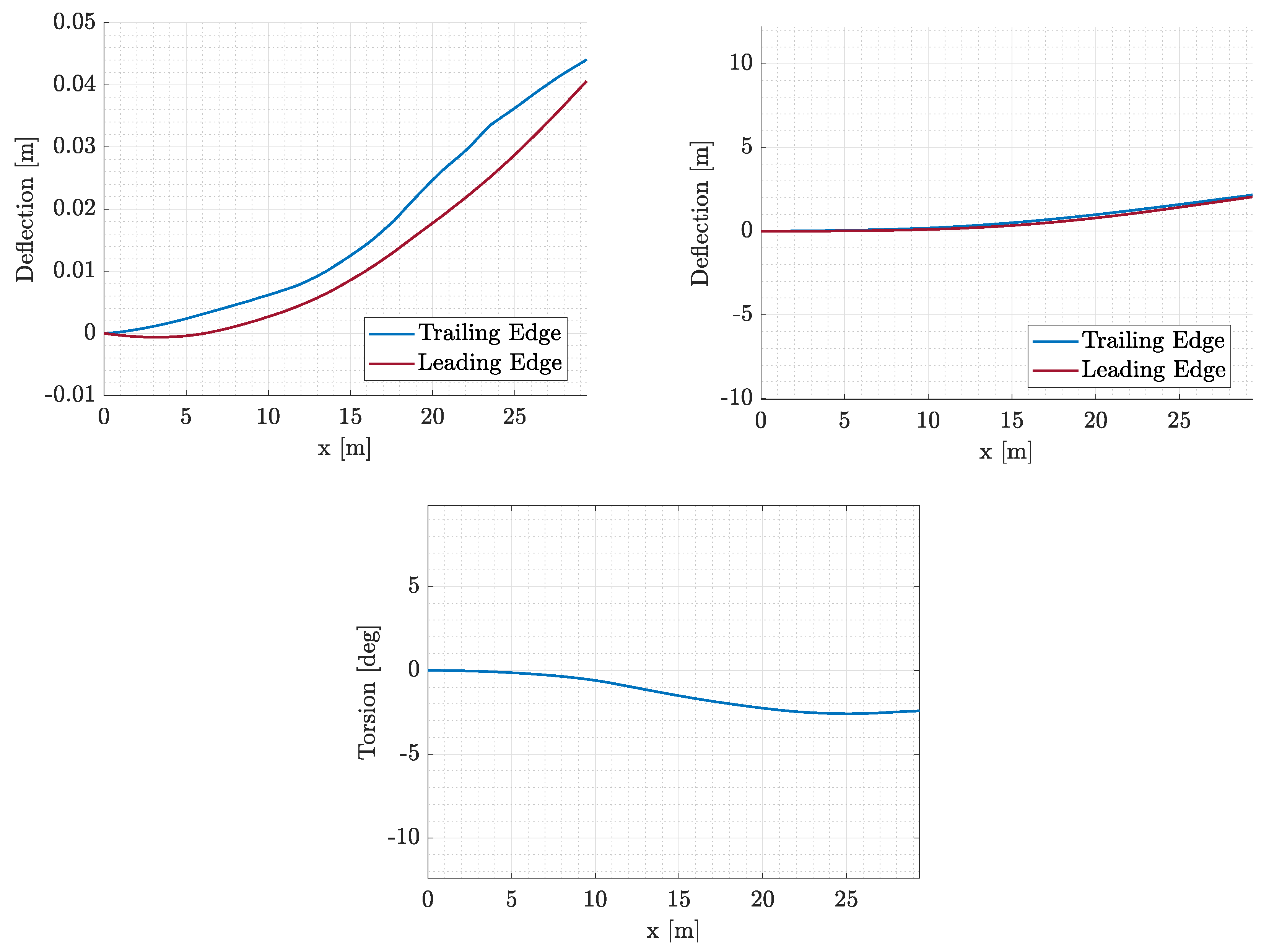 Preprints 95352 g027