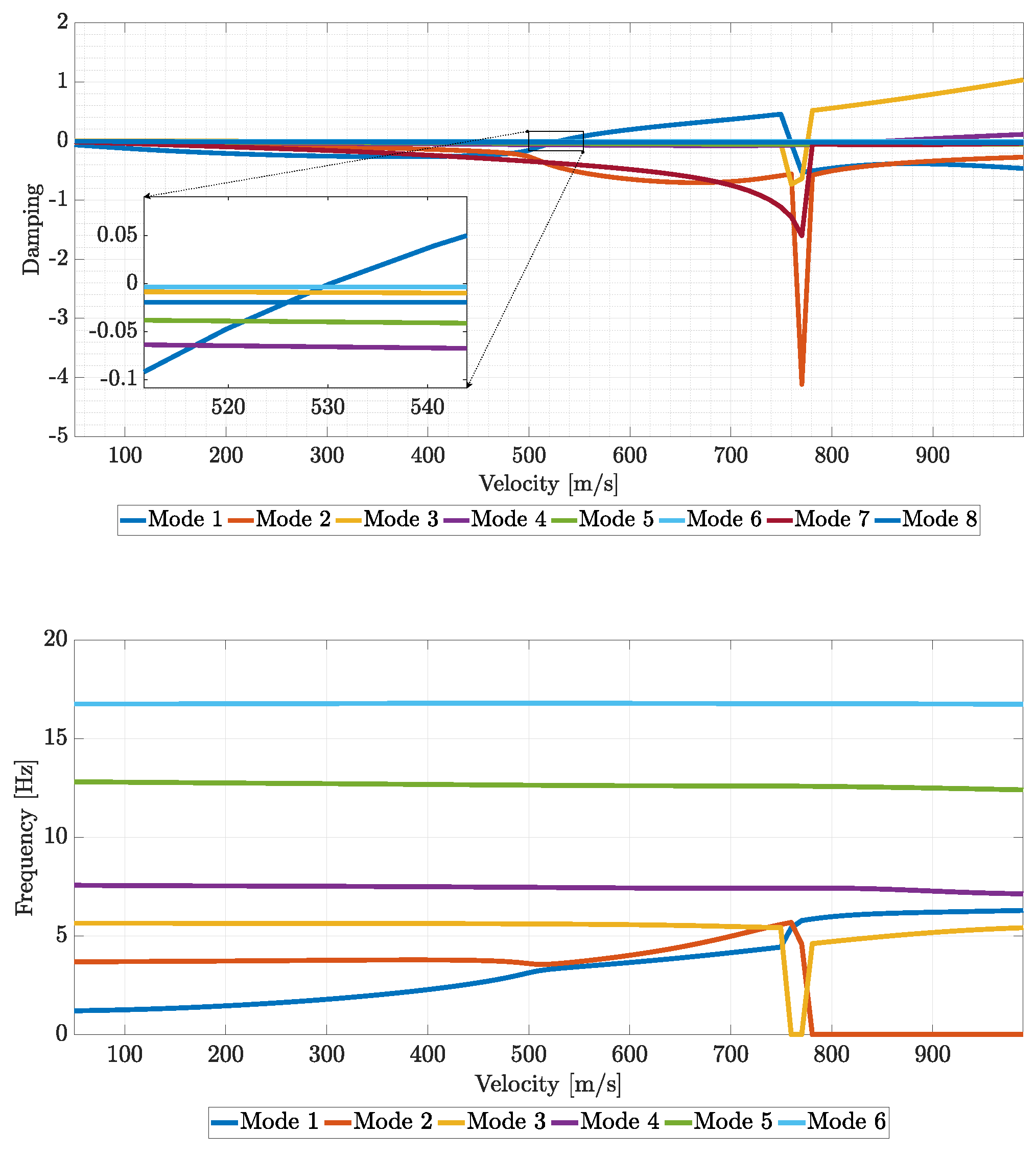 Preprints 95352 g030