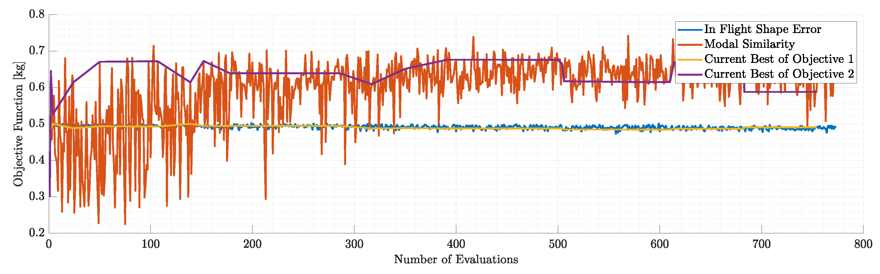 Preprints 95352 g032