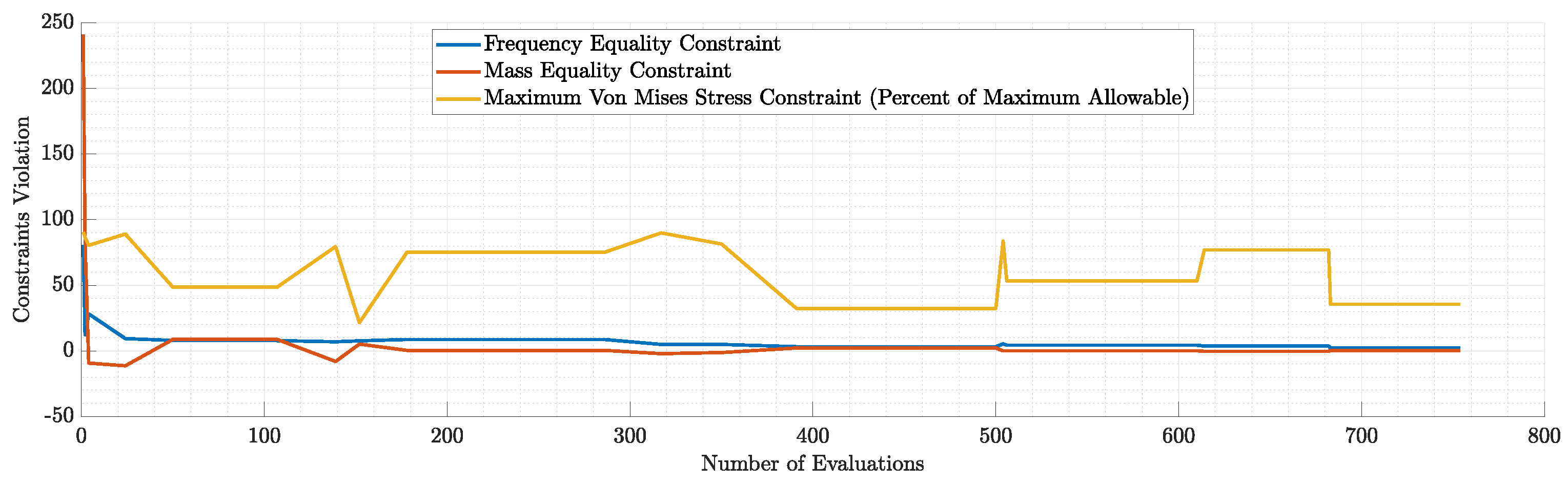 Preprints 95352 g033