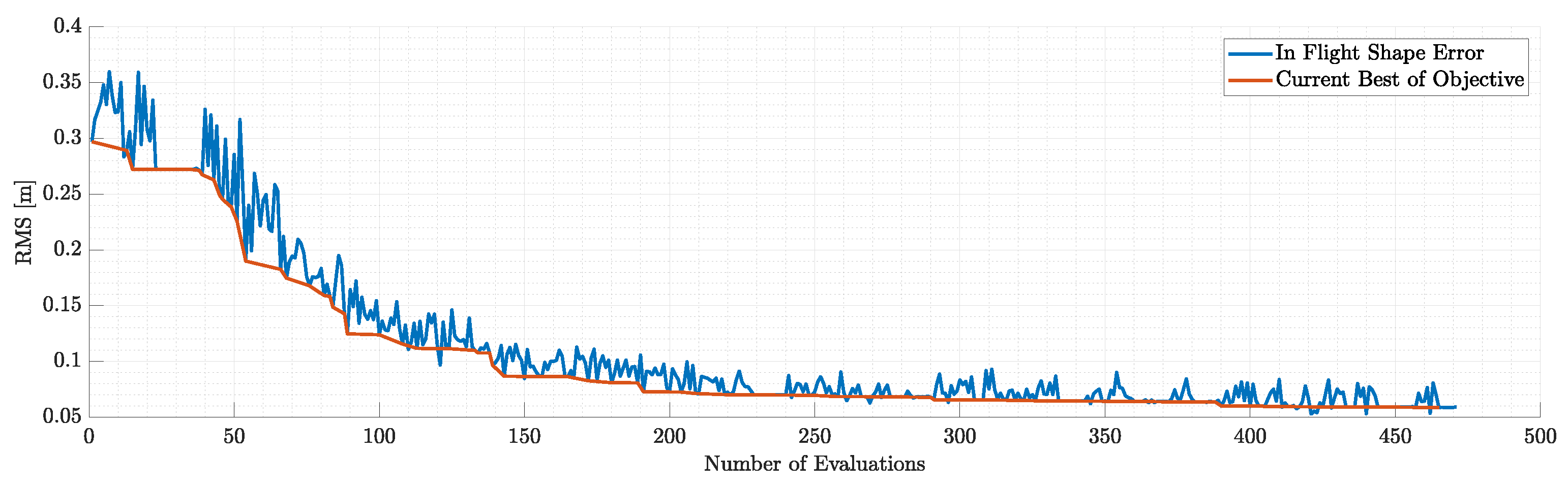 Preprints 95352 g034