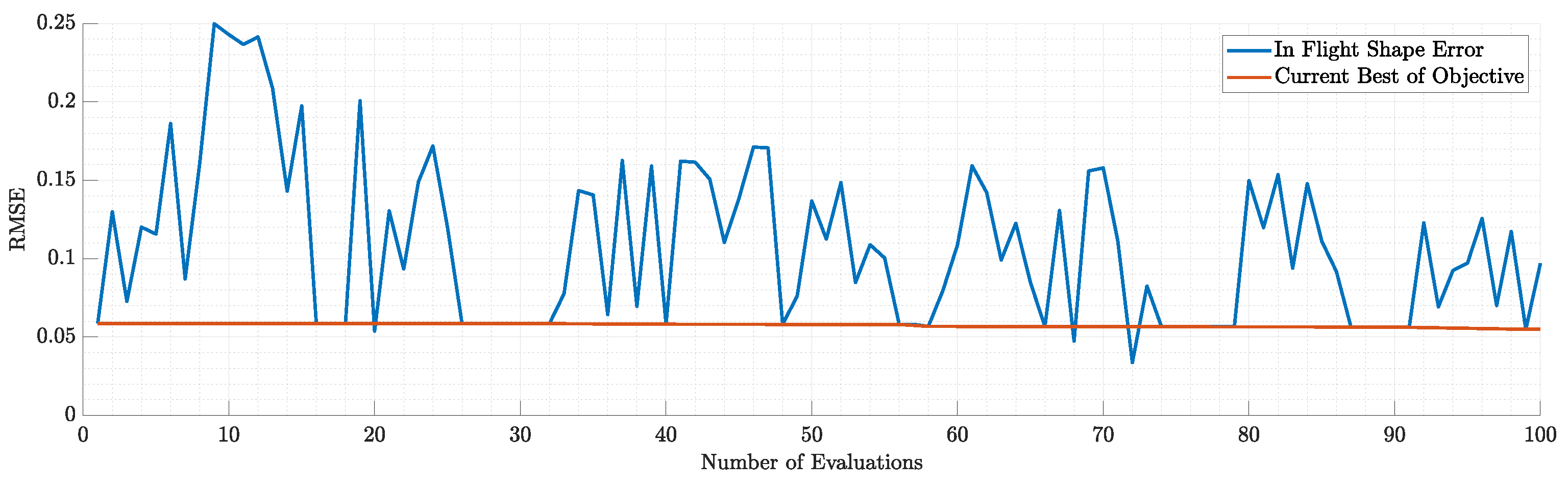 Preprints 95352 g035