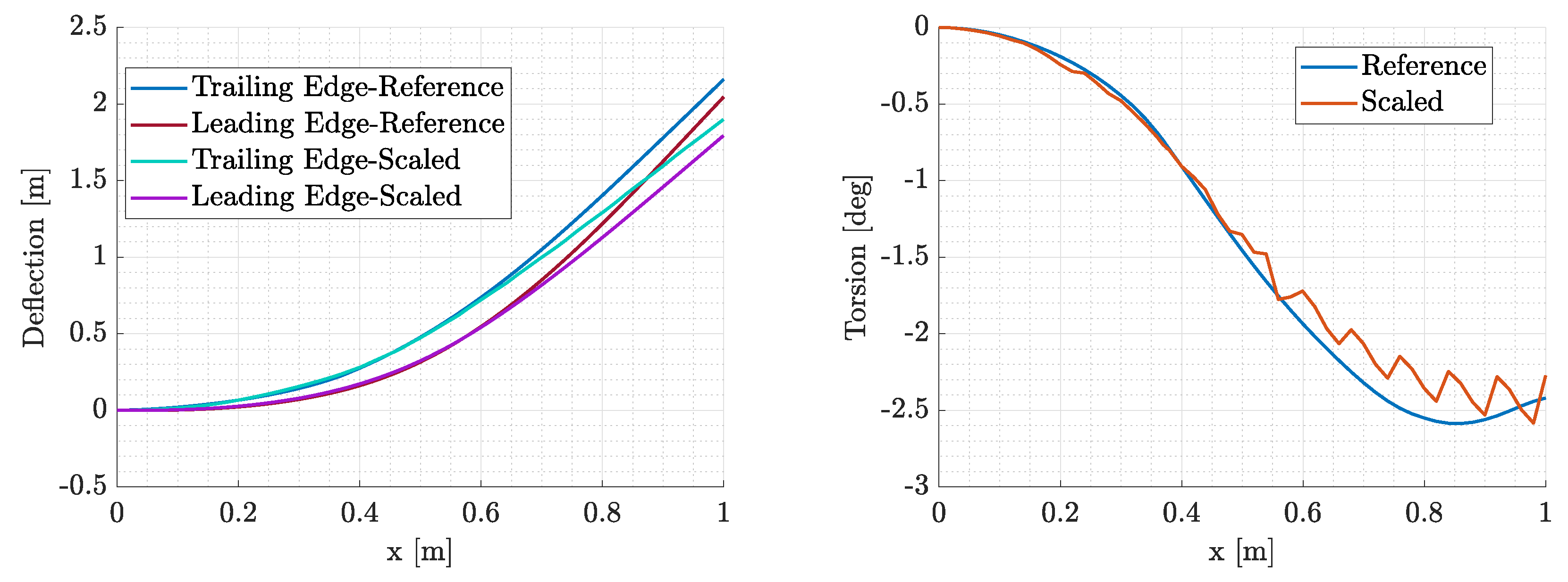 Preprints 95352 g038