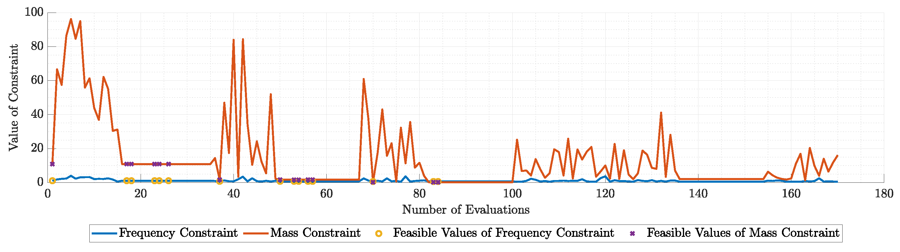 Preprints 95352 g041