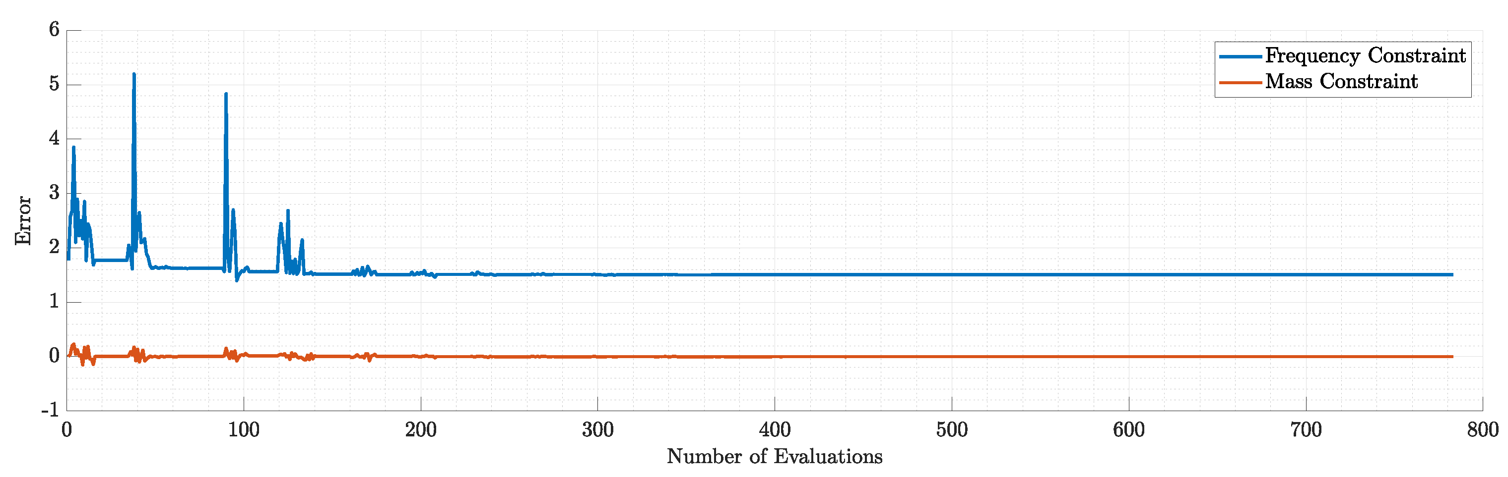 Preprints 95352 g045