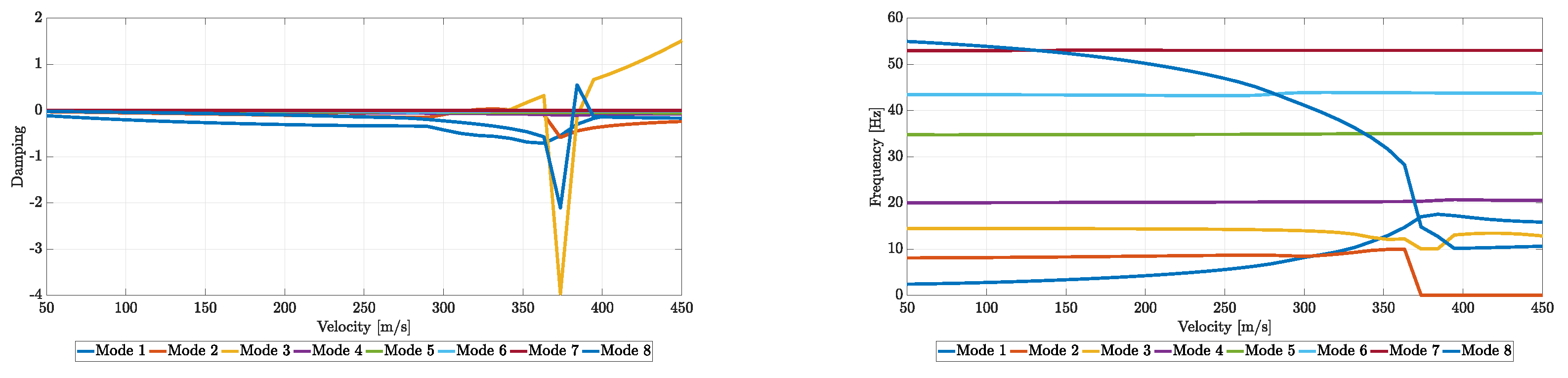 Preprints 95352 g046