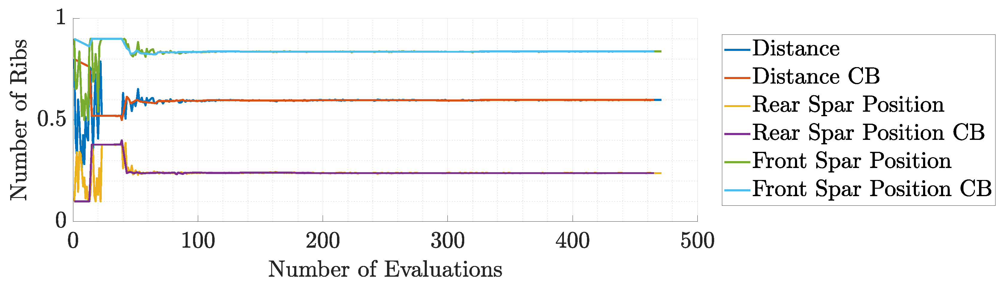 Preprints 95352 g047