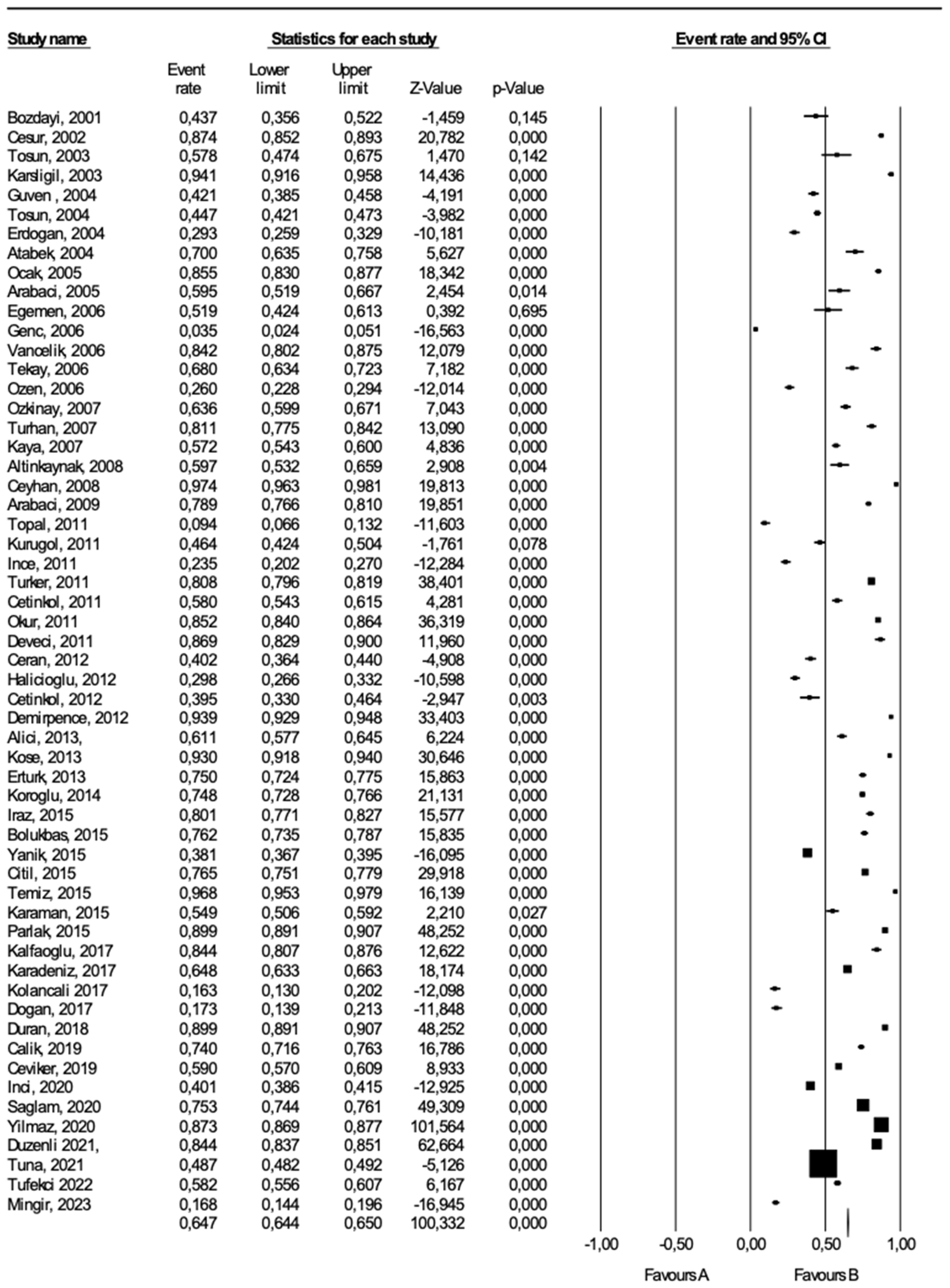 Preprints 120725 g0a2