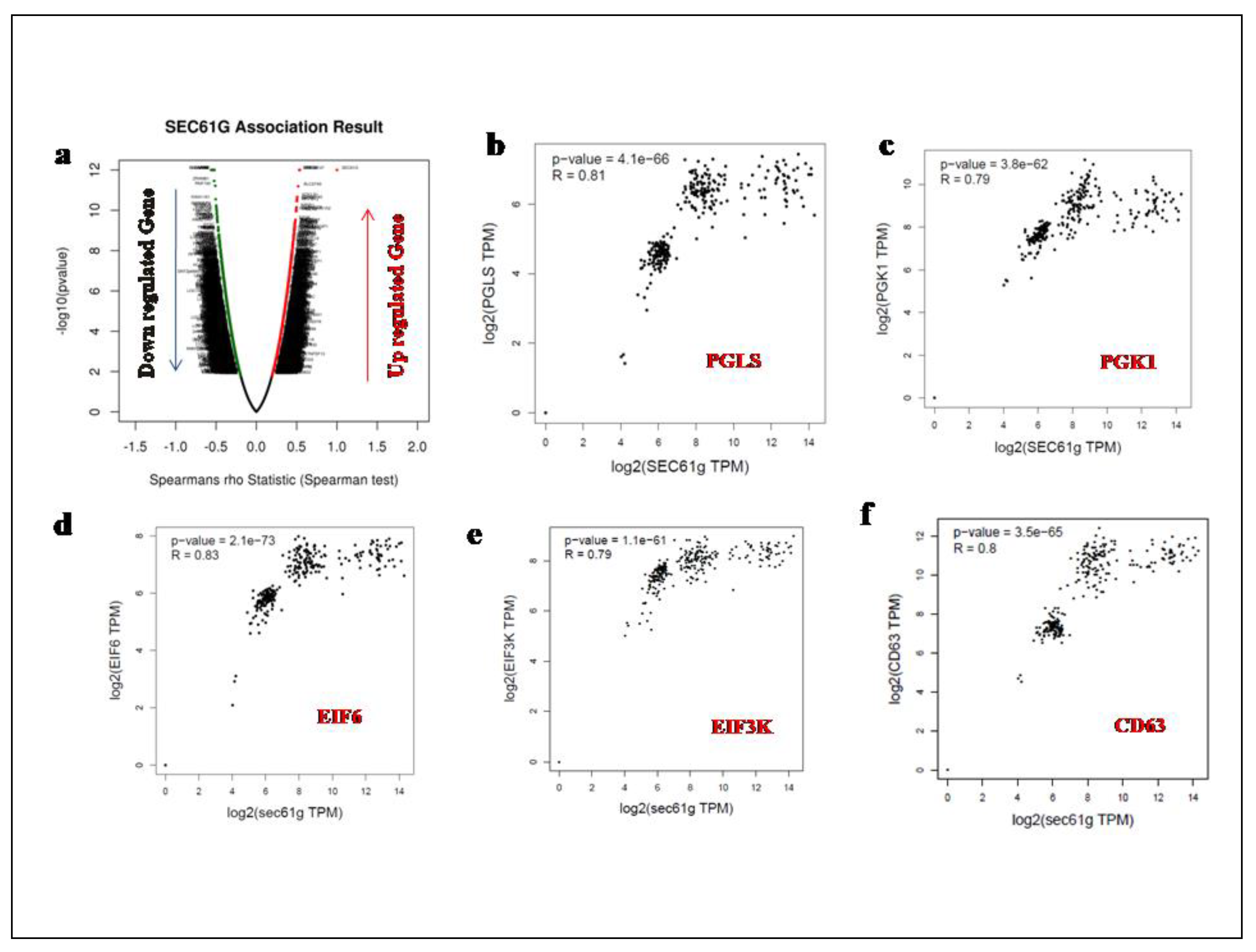 Preprints 88873 g003