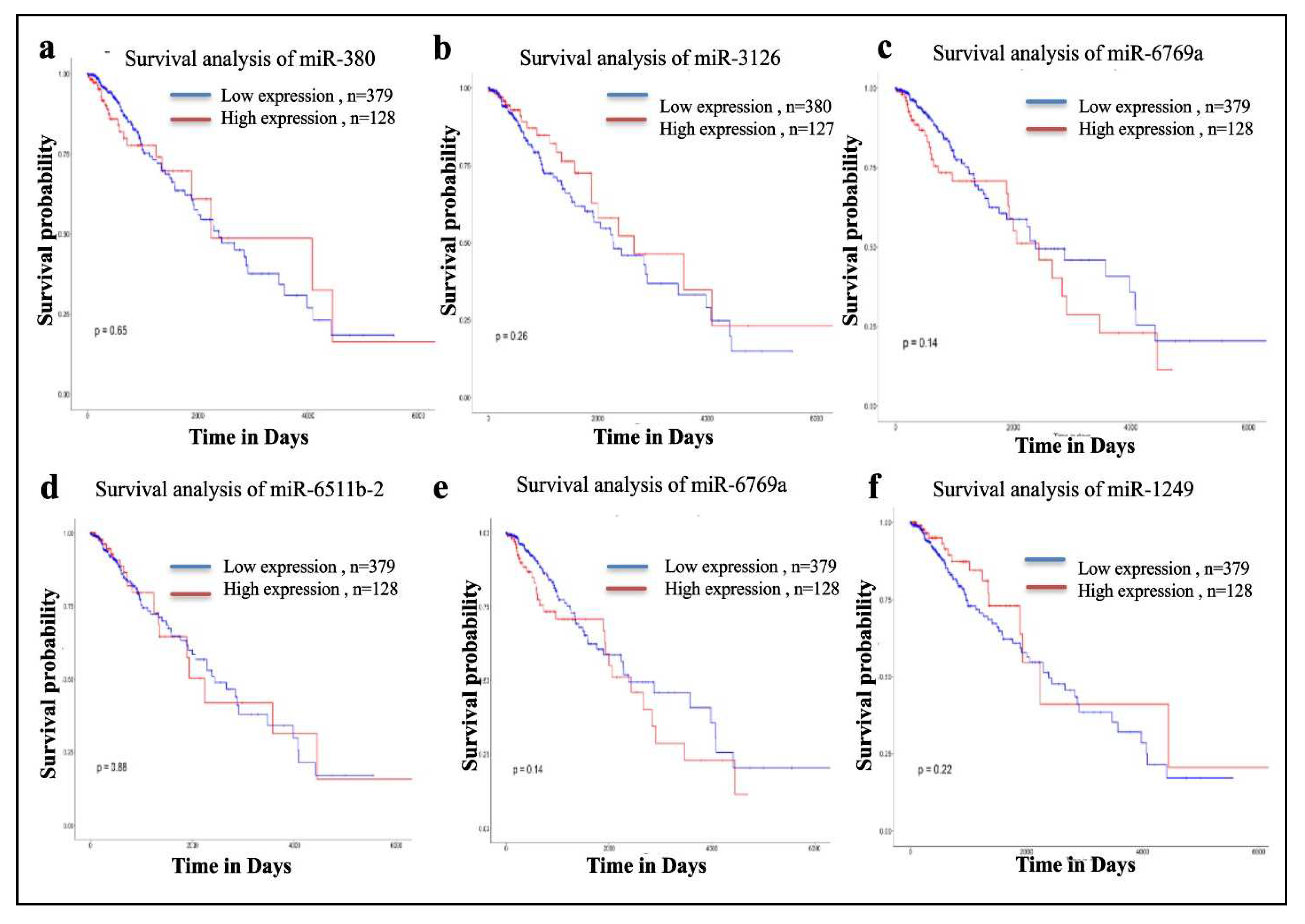 Preprints 88873 g010