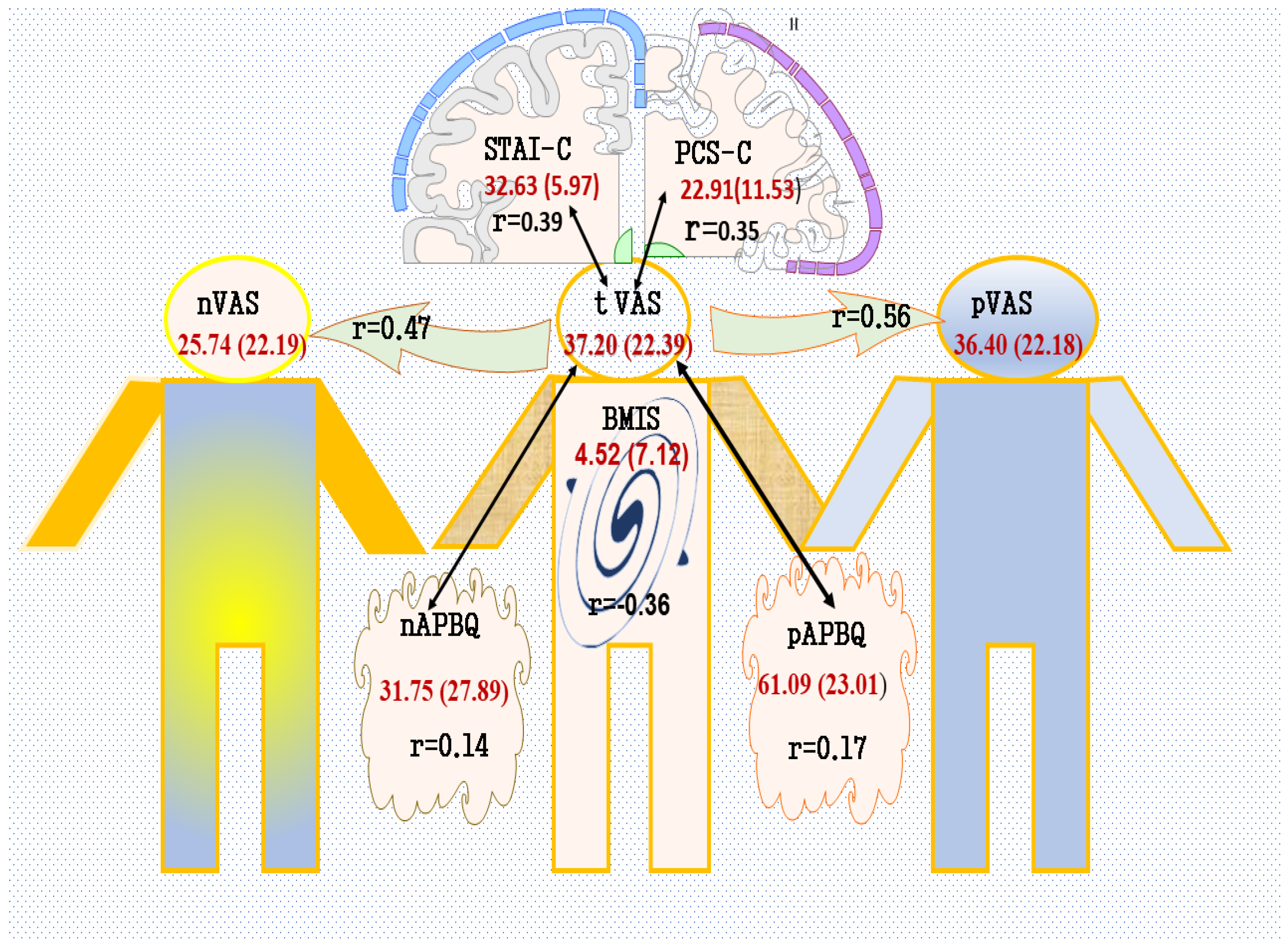 Preprints 99717 g001