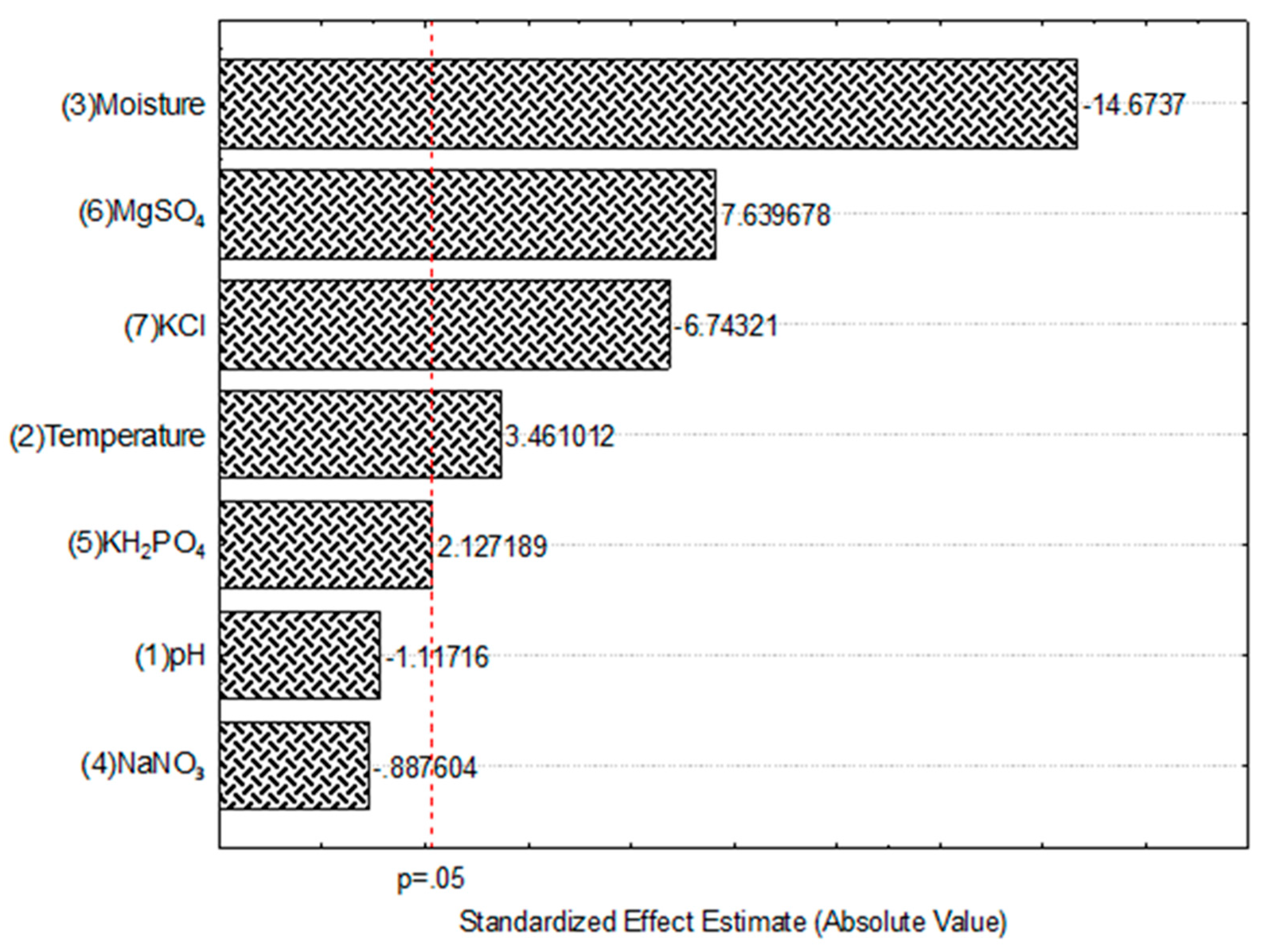 Preprints 72870 g002