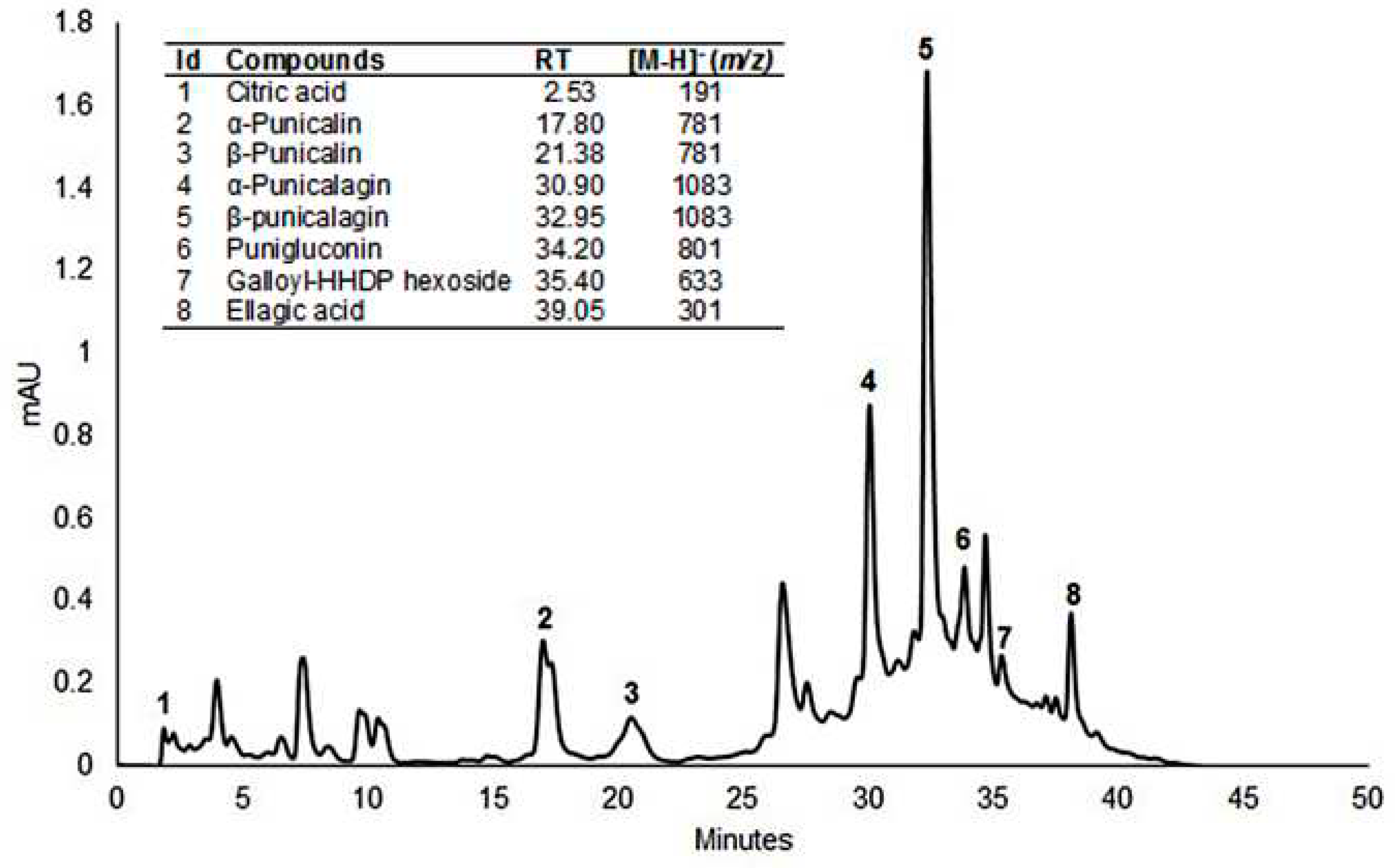 Preprints 72870 g004