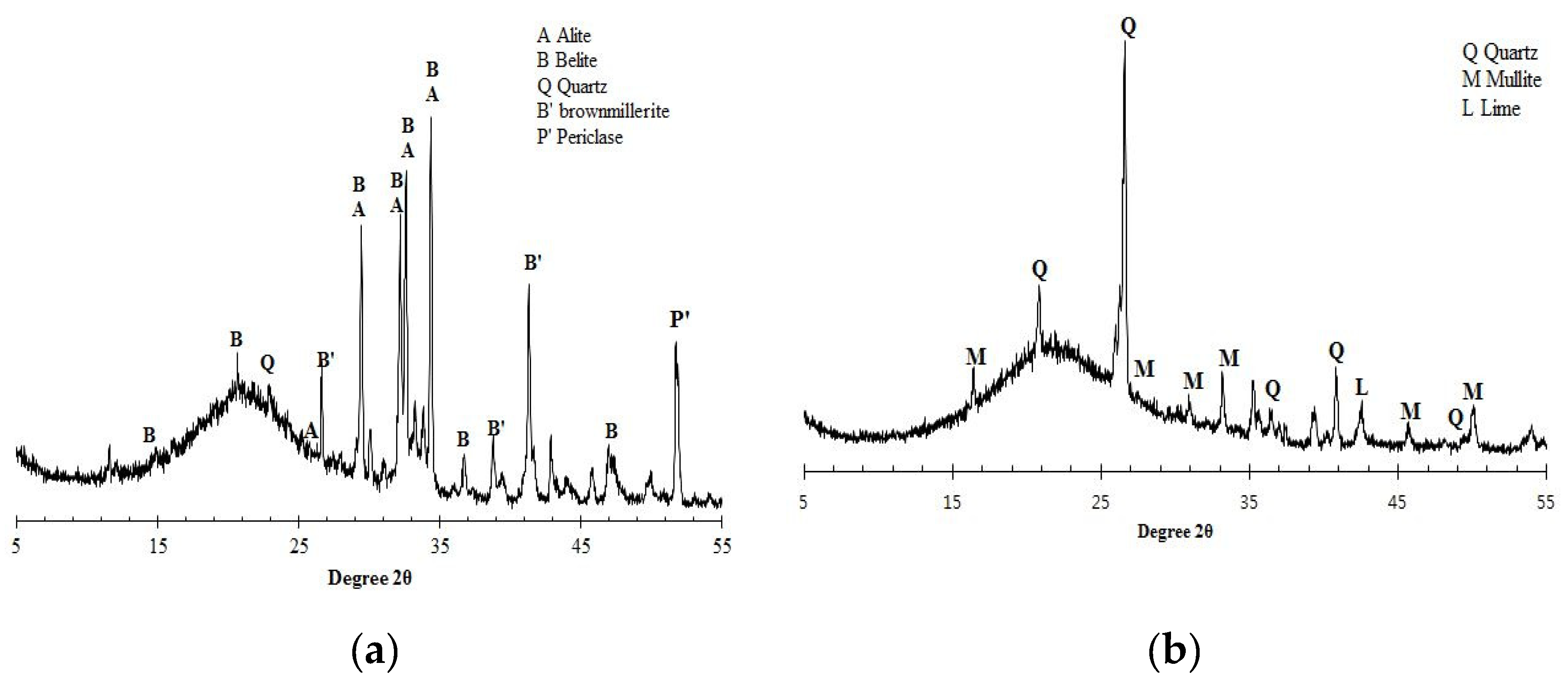 Preprints 69474 g001a