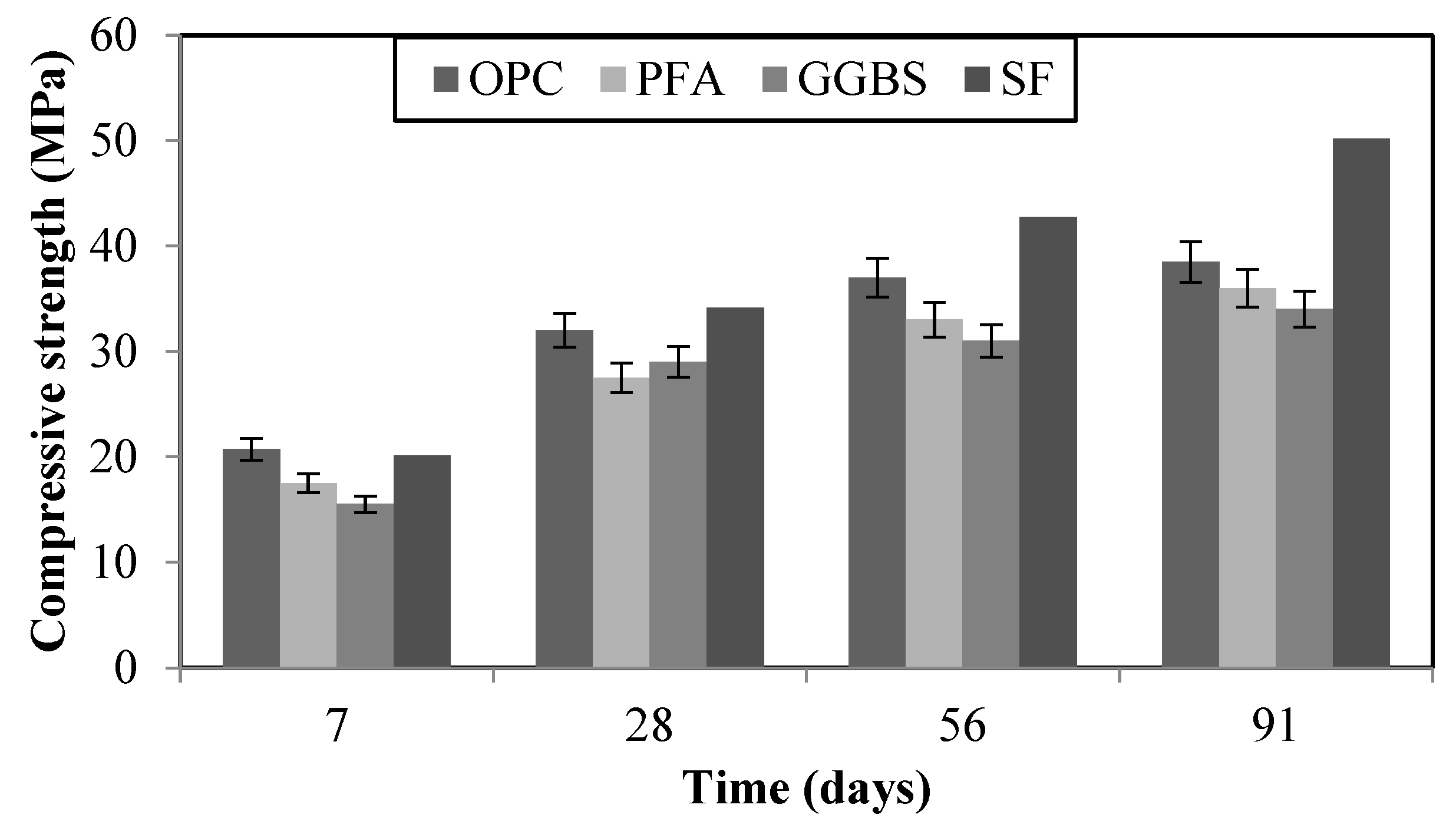 Preprints 69474 g002