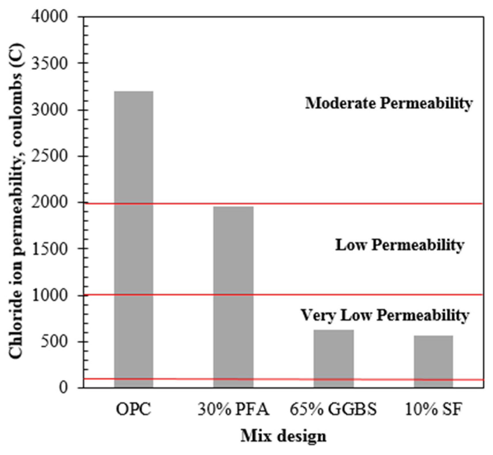 Preprints 69474 g003