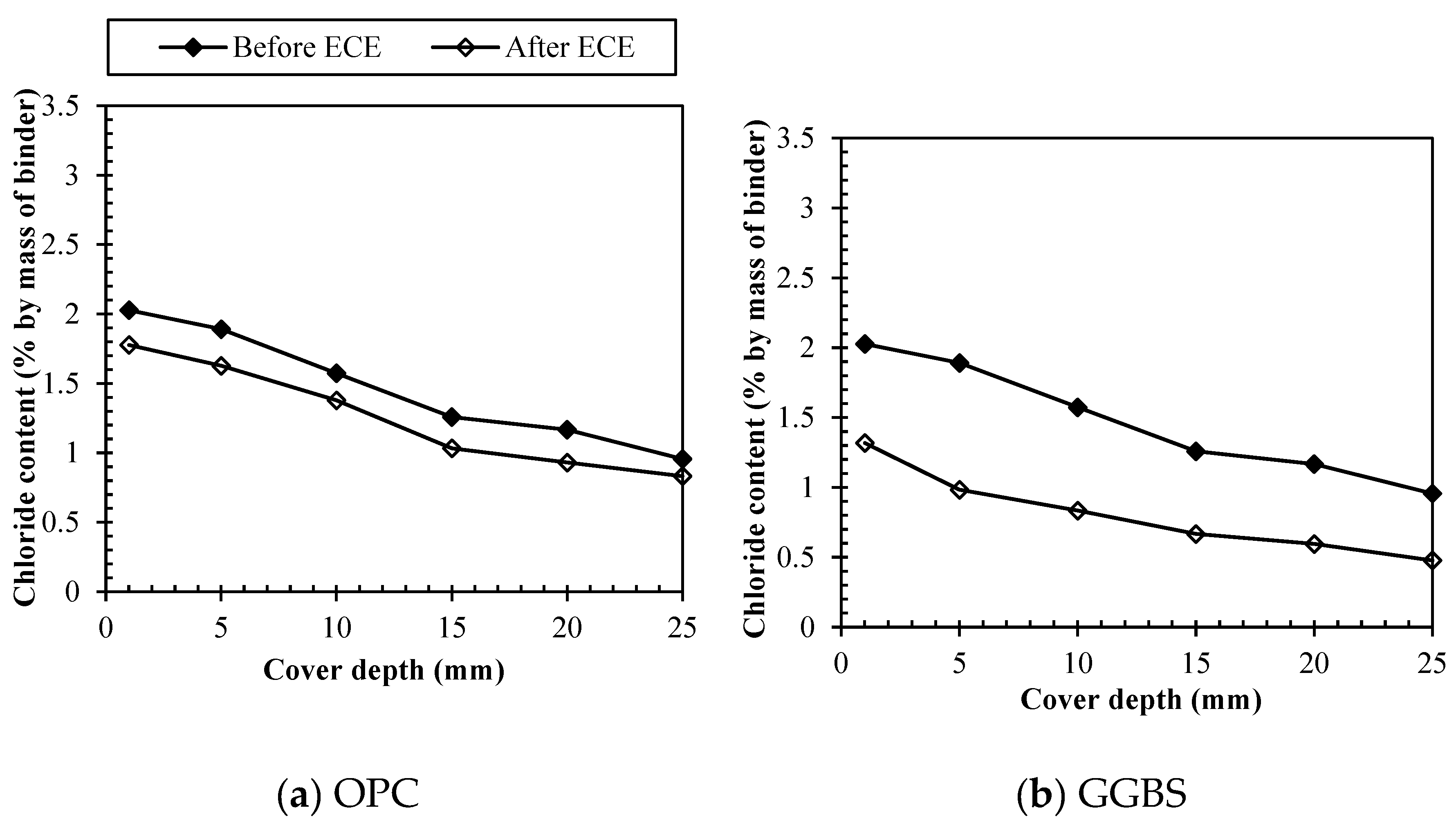 Preprints 69474 g005a