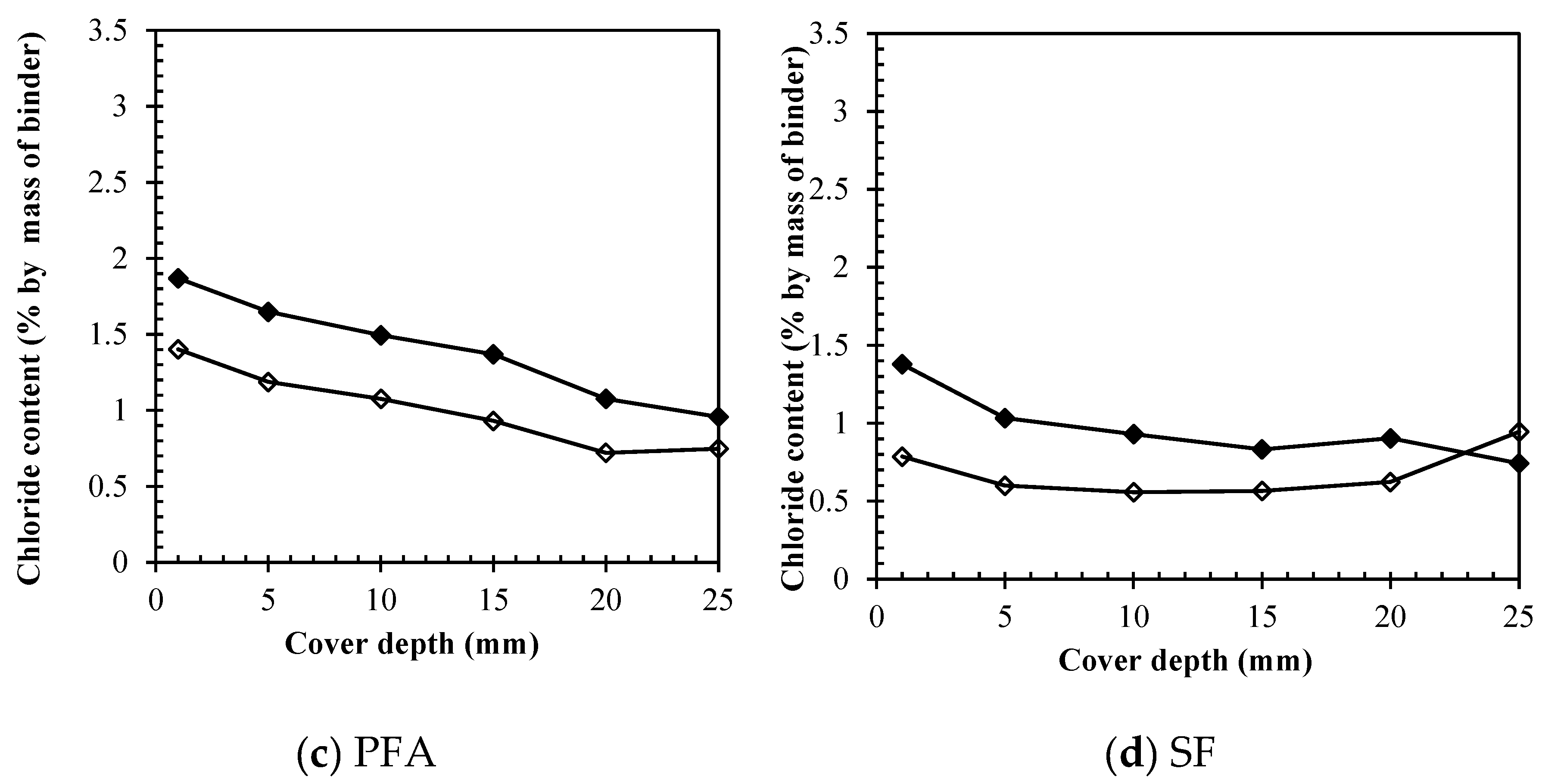 Preprints 69474 g005b