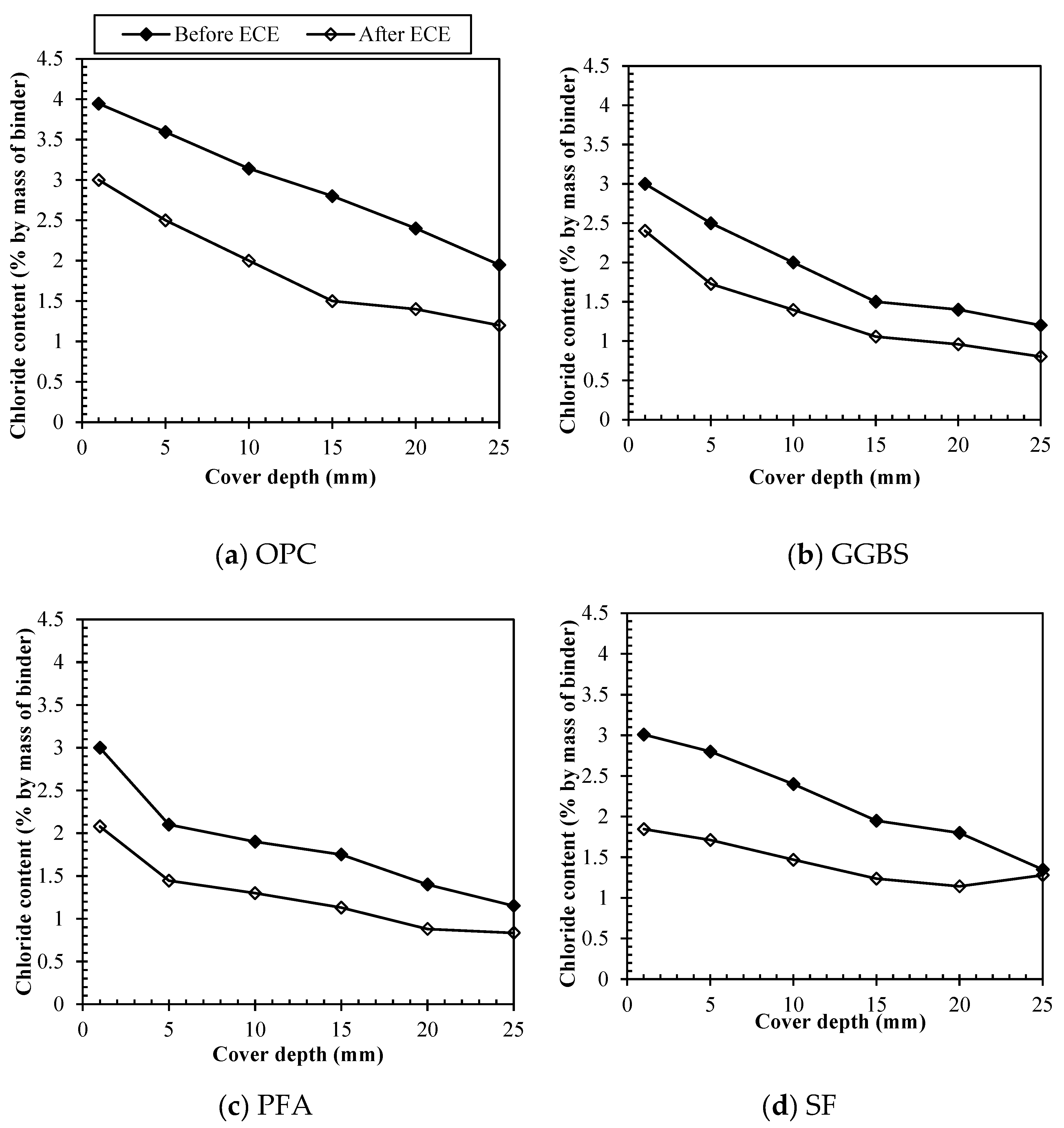 Preprints 69474 g006