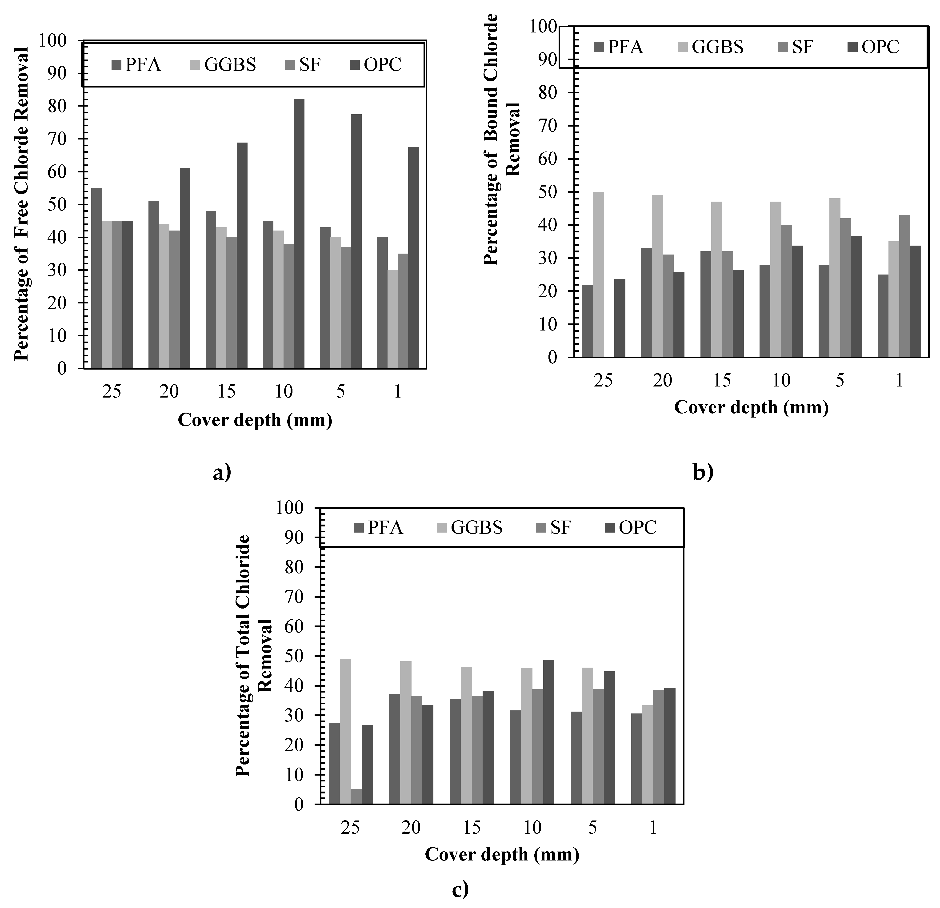 Preprints 69474 g007