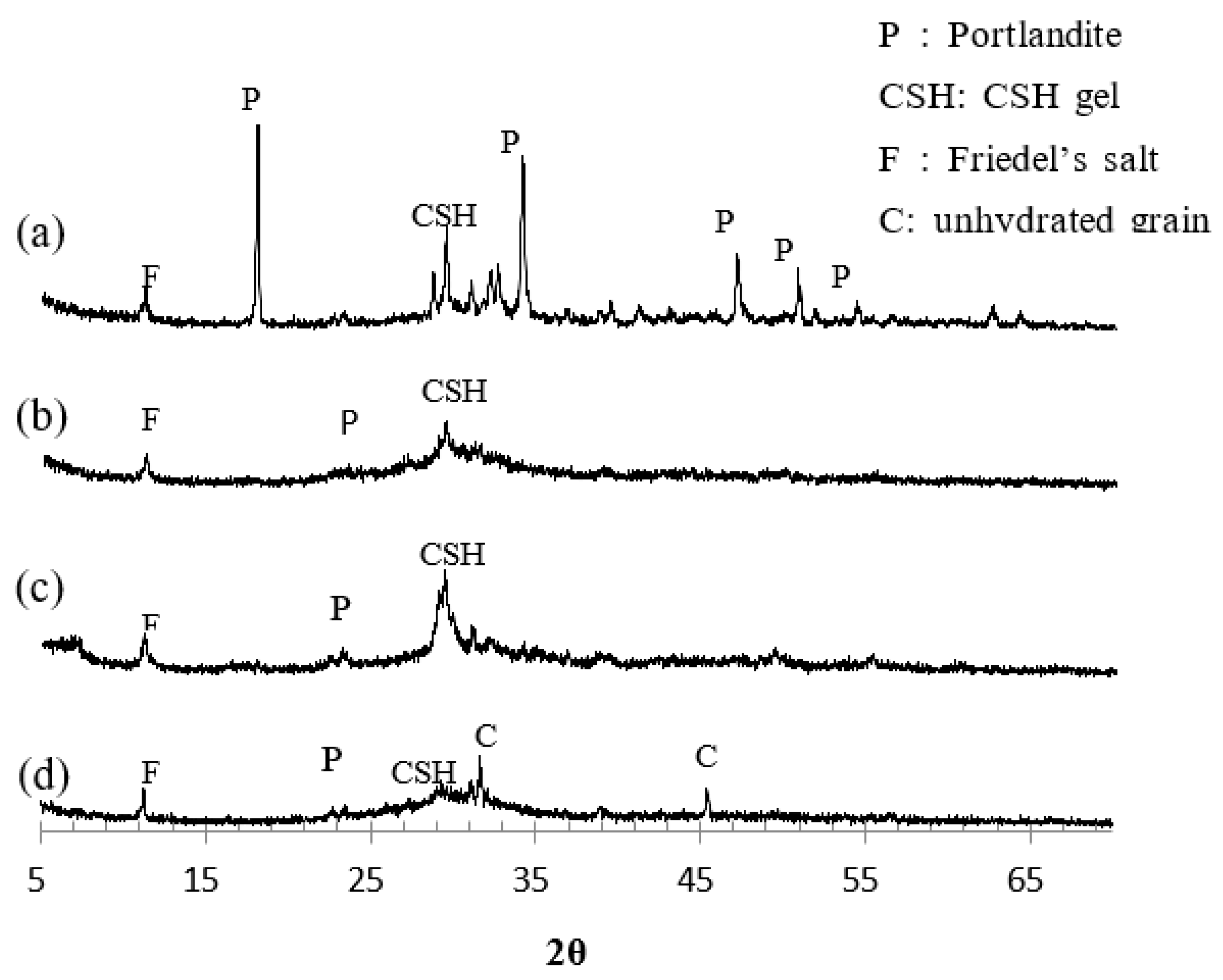 Preprints 69474 g008