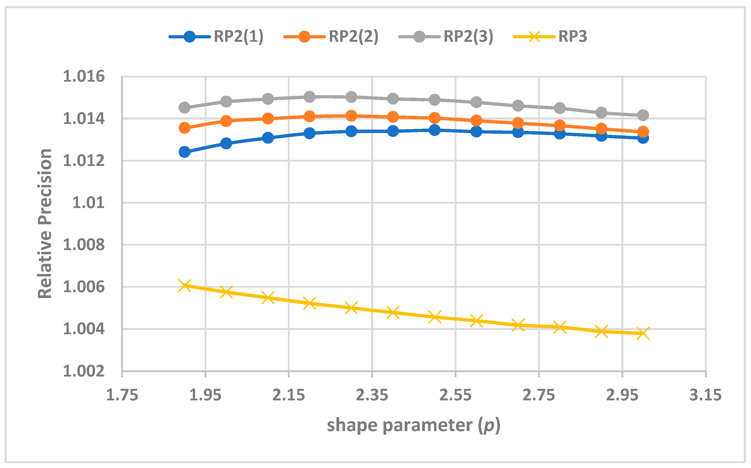 Preprints 107824 g001