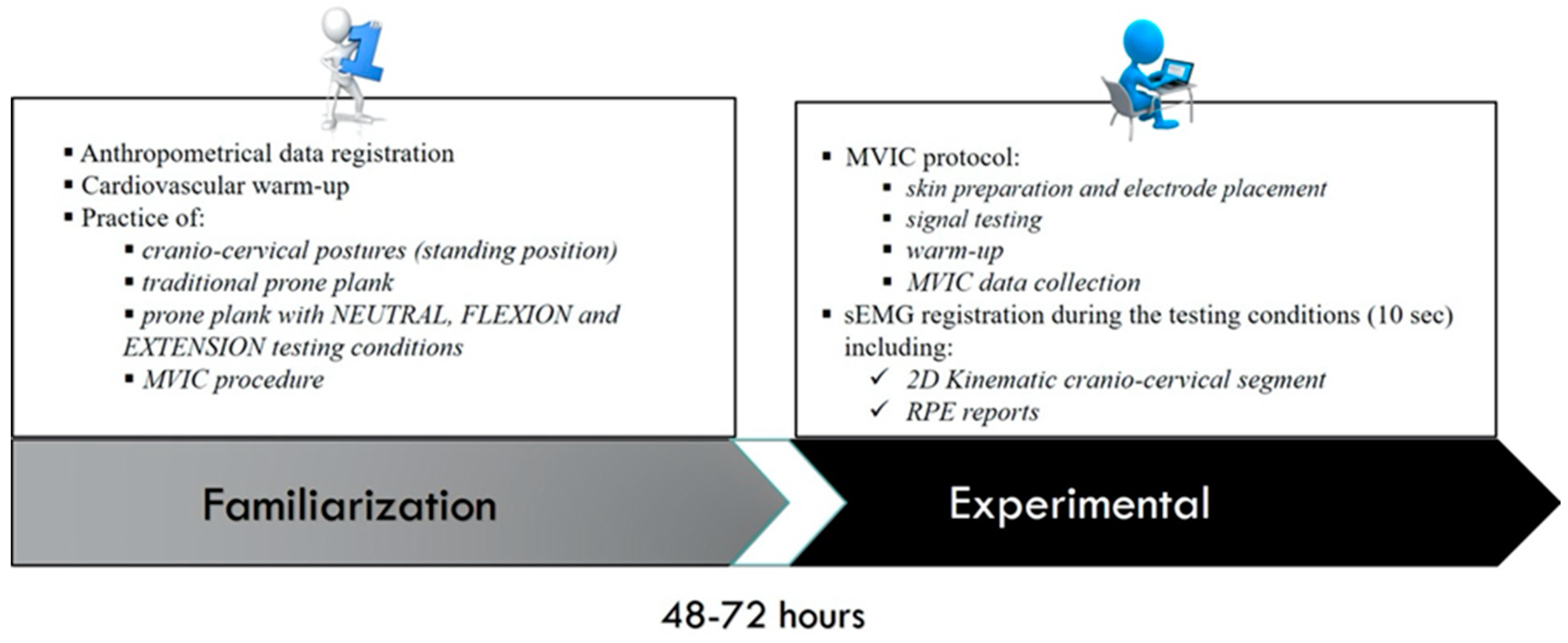 Preprints 84143 g001