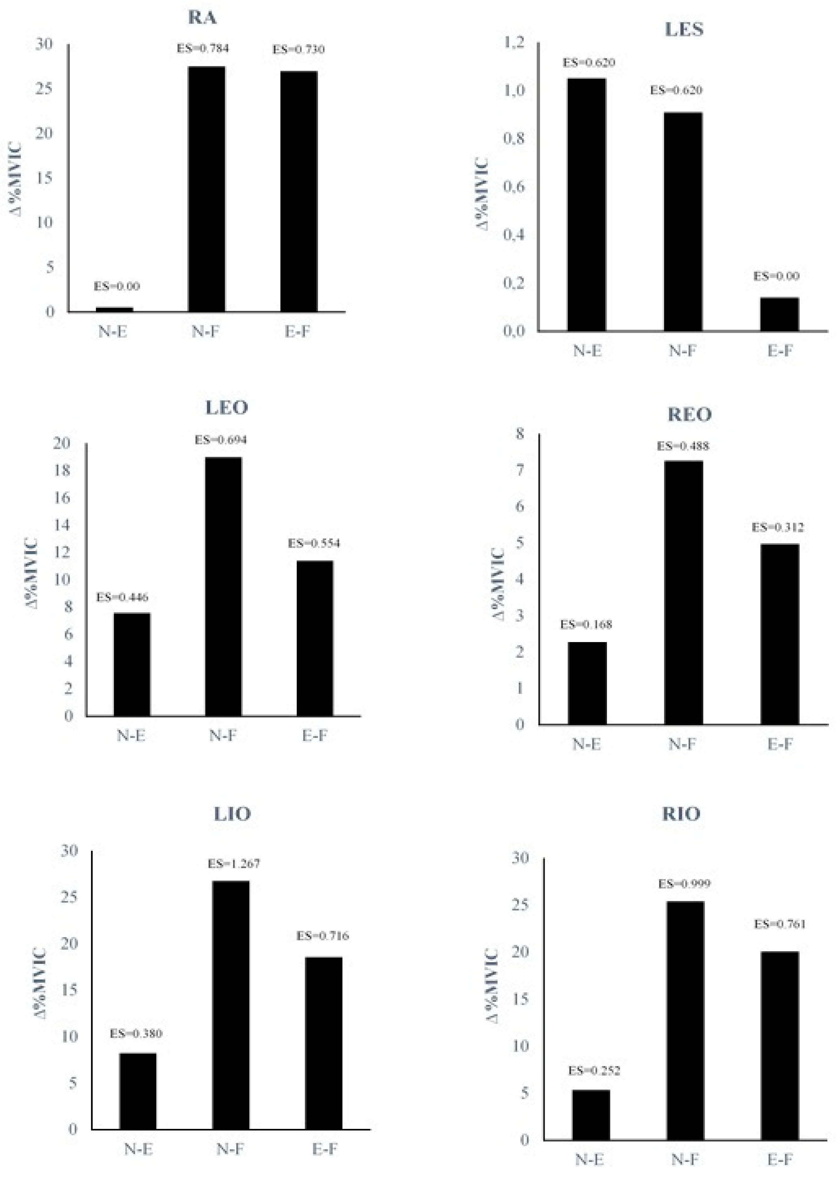 Preprints 84143 g003