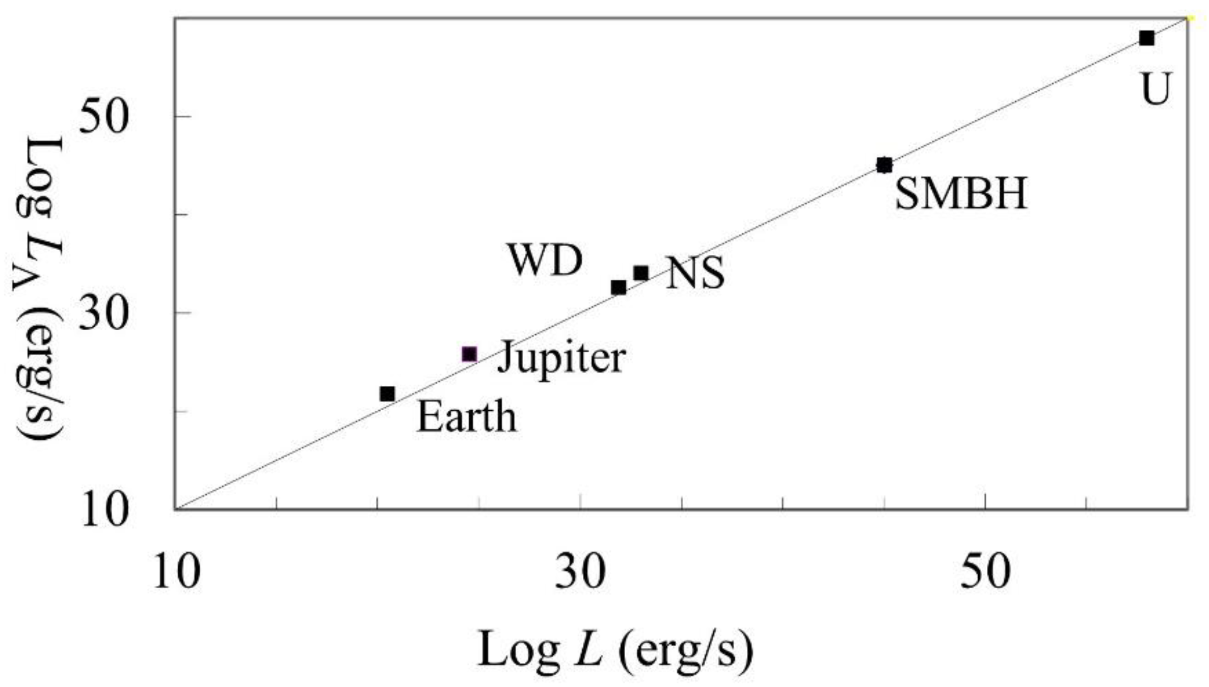 Preprints 98654 g003