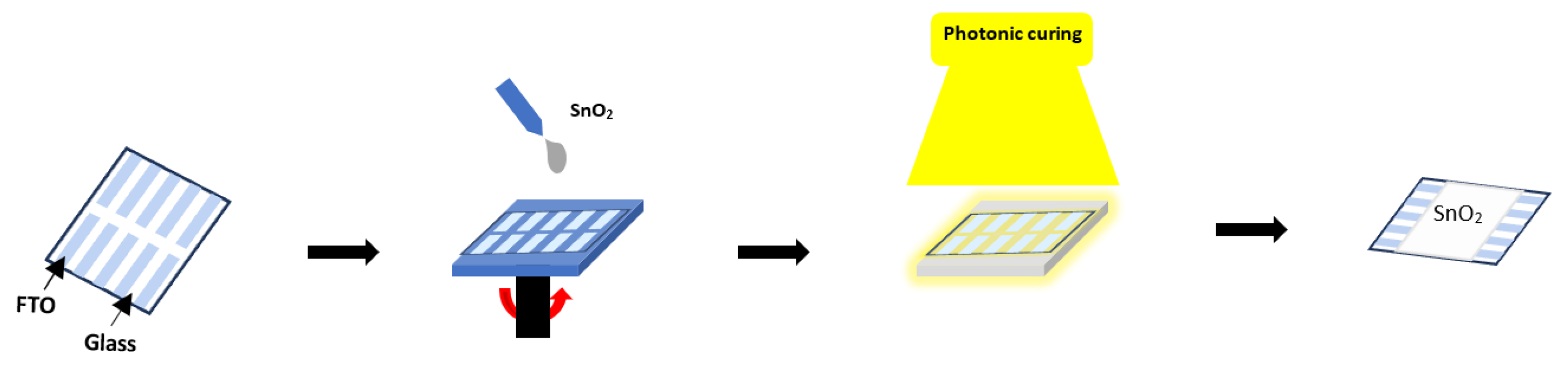 Preprints 115945 g001