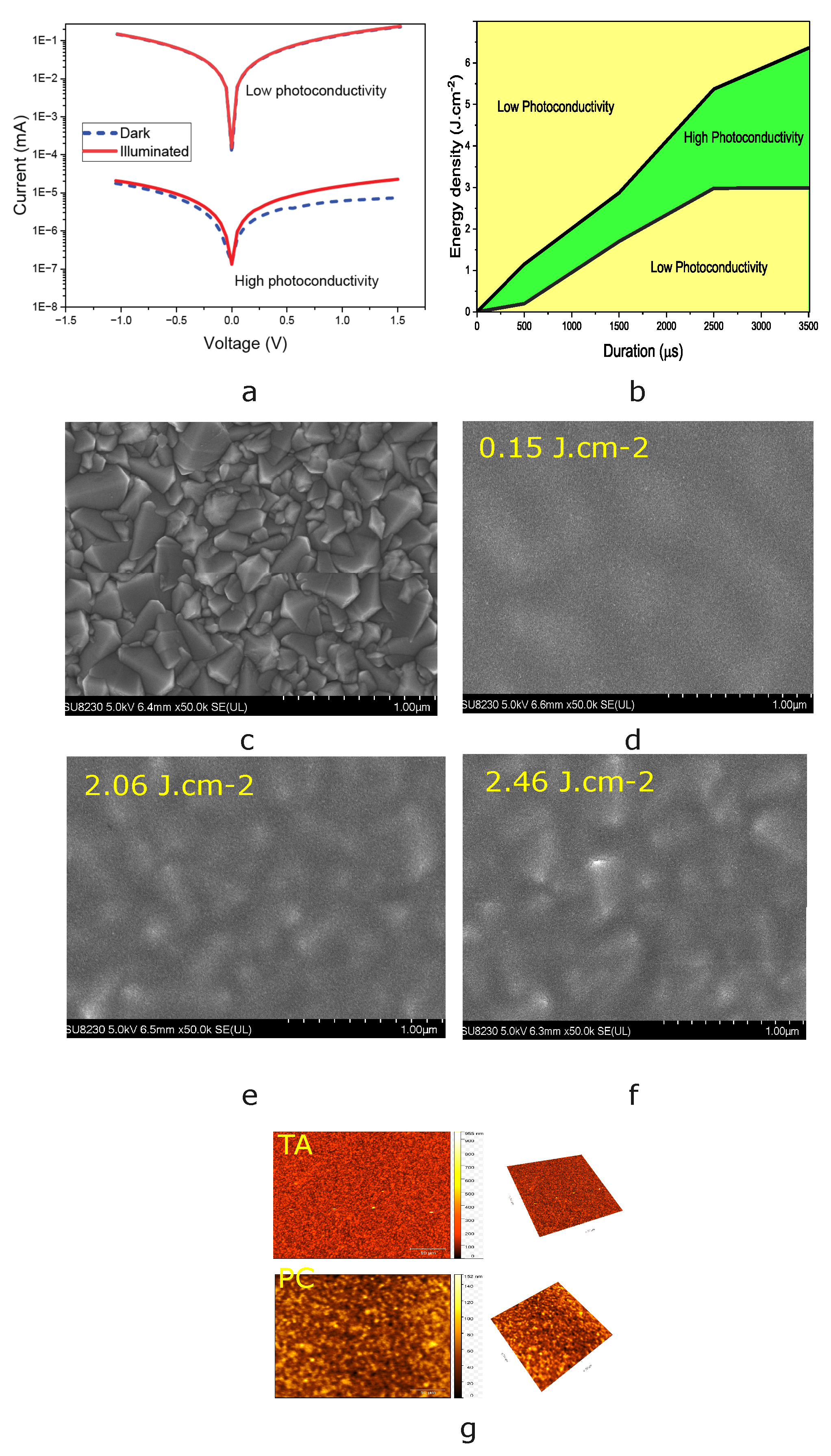 Preprints 115945 g002