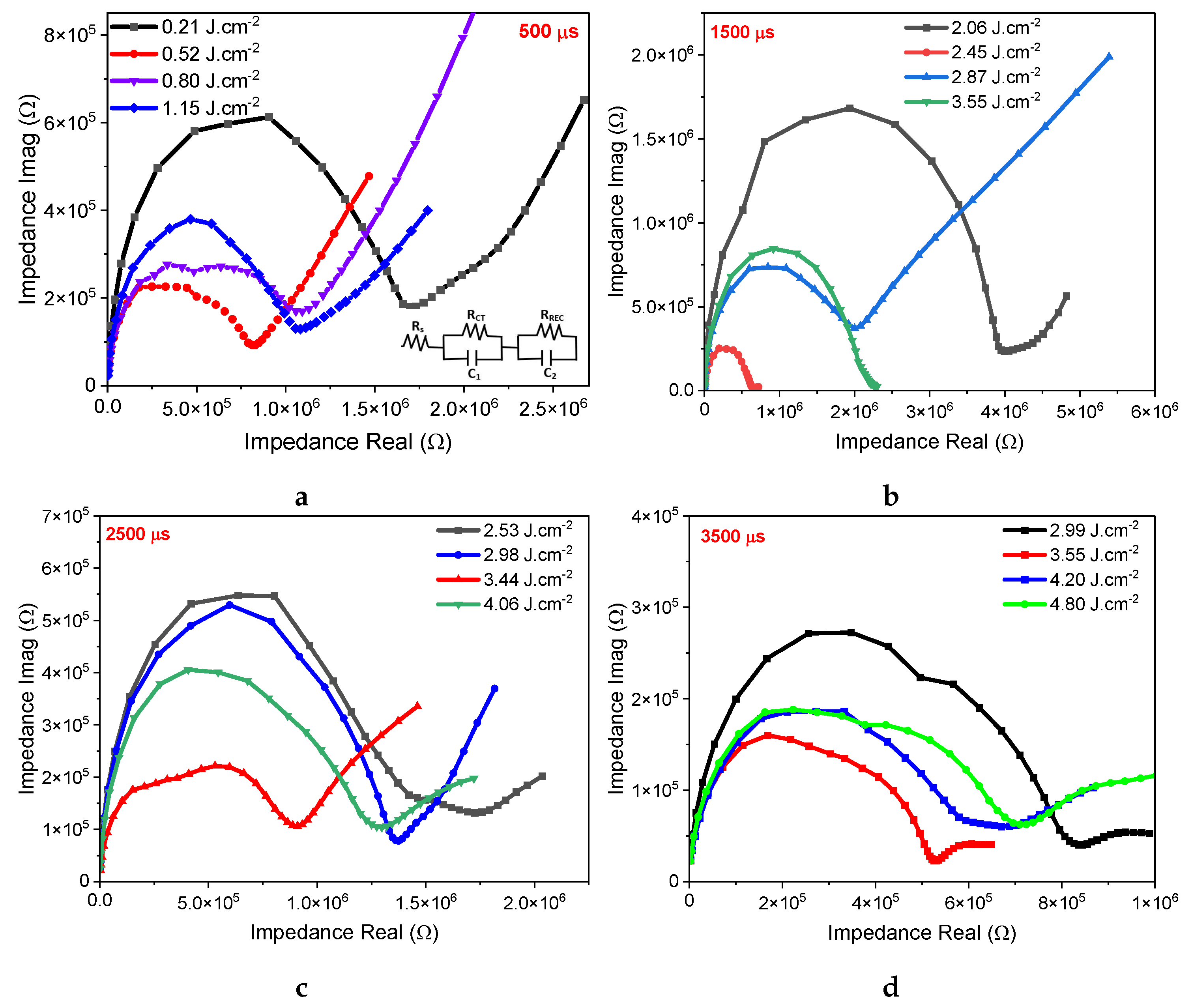 Preprints 115945 g003