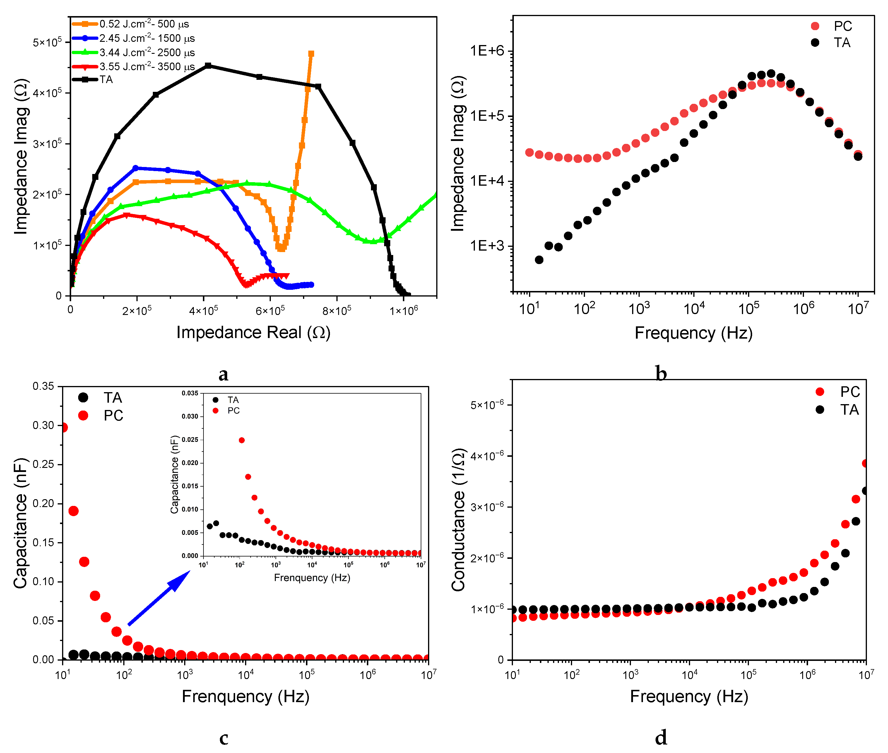 Preprints 115945 g004