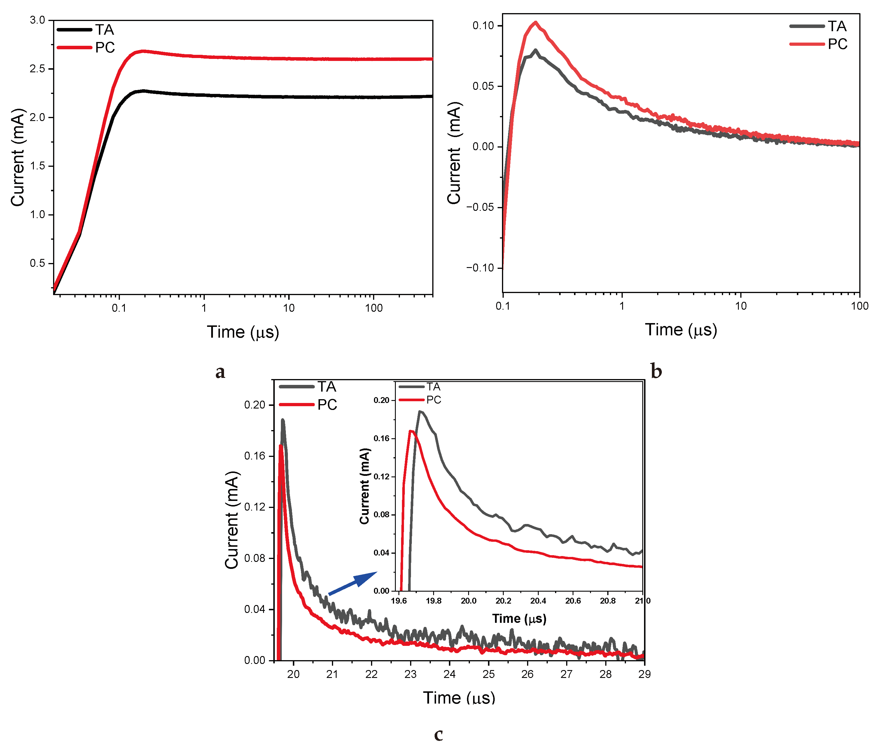 Preprints 115945 g005