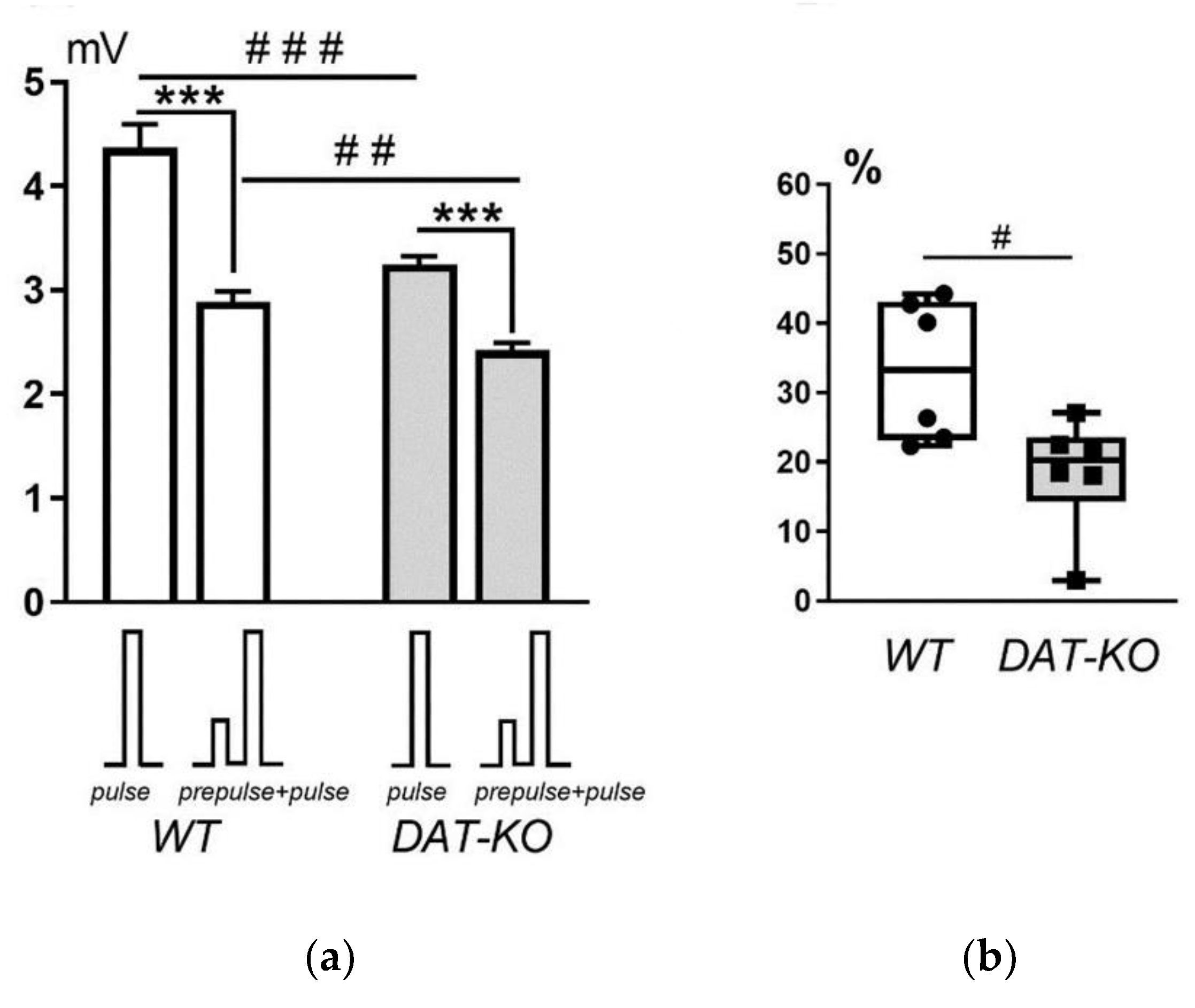 Preprints 72860 g005