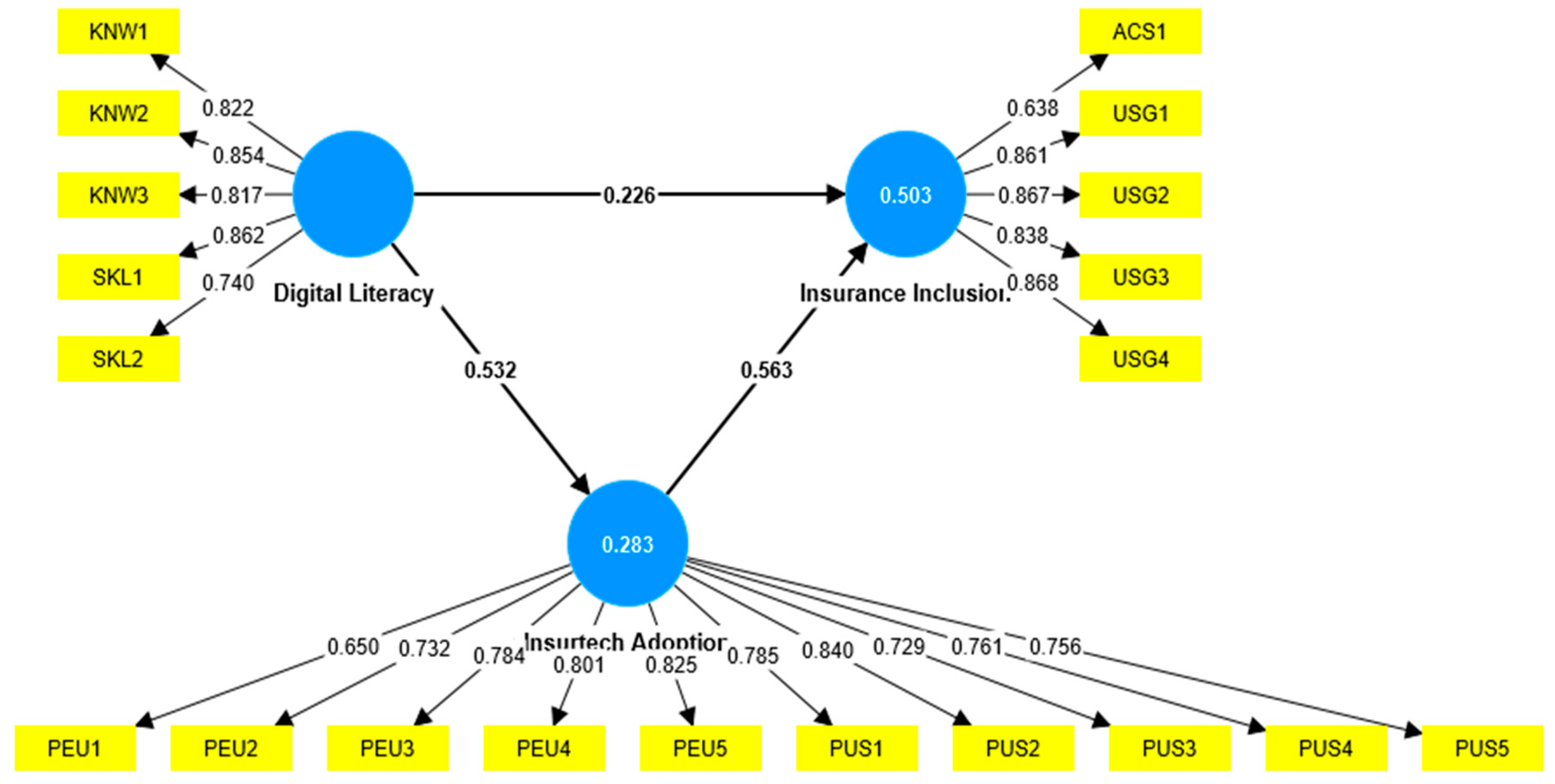 Preprints 98447 g002