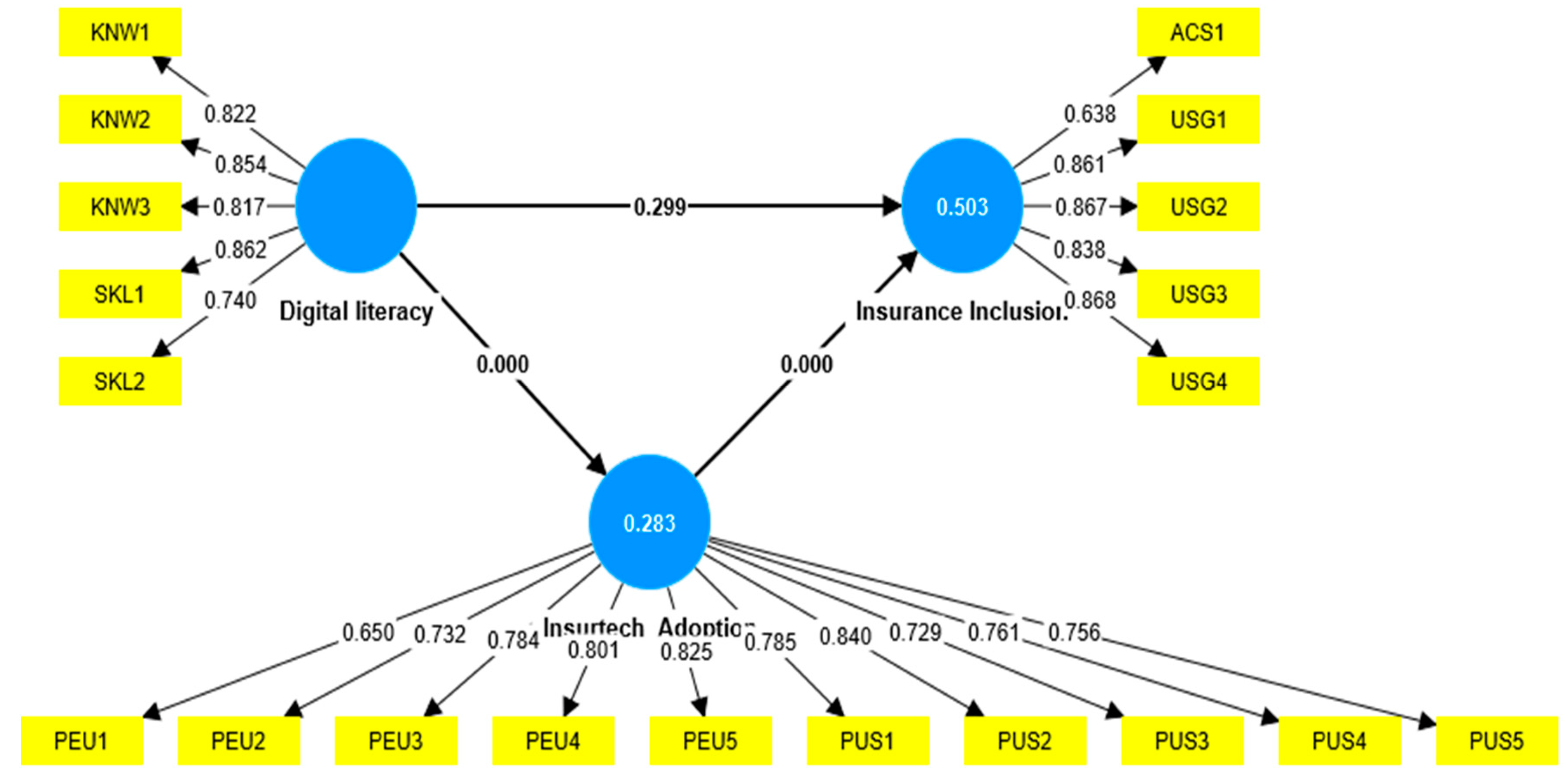 Preprints 98447 g003