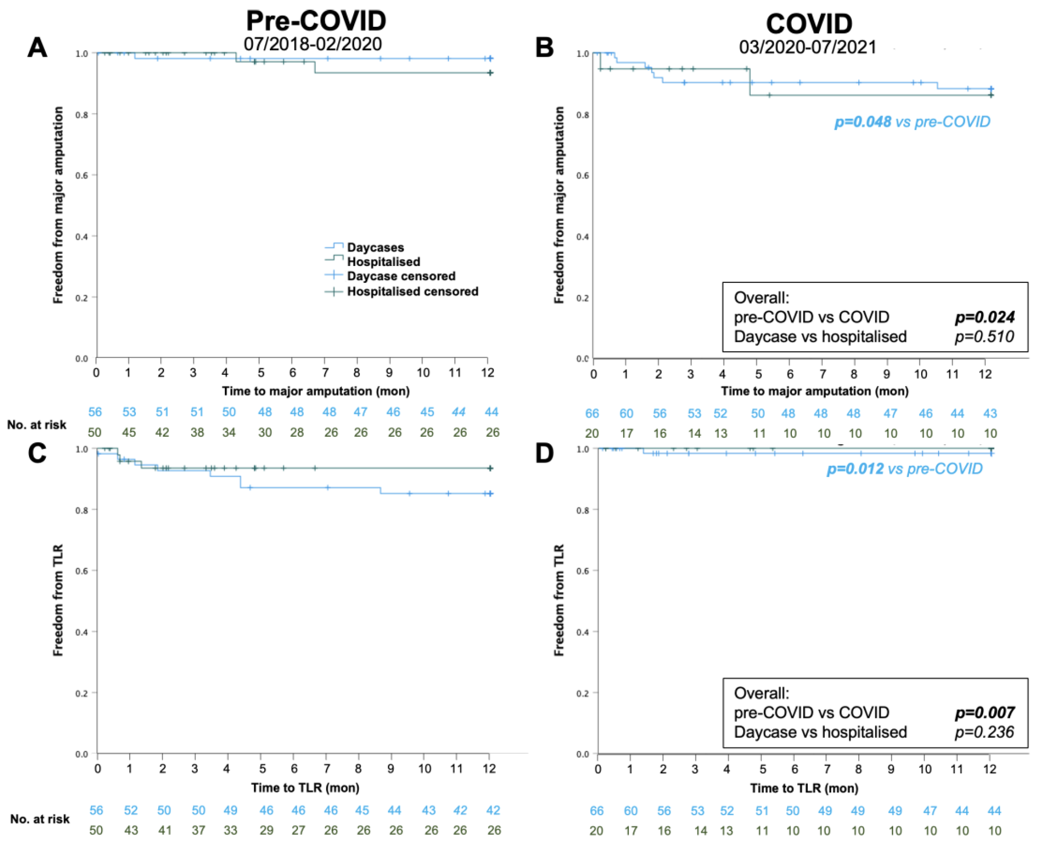 Preprints 75534 g004