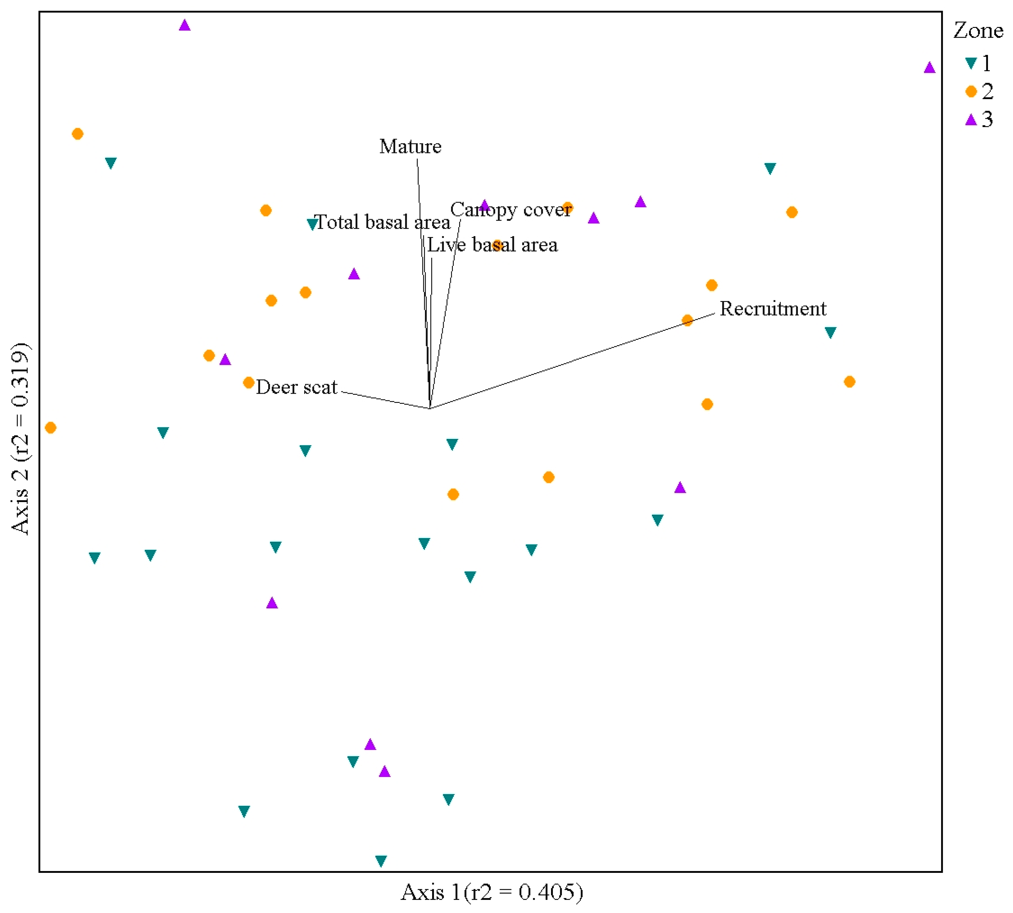 Preprints 109135 g003