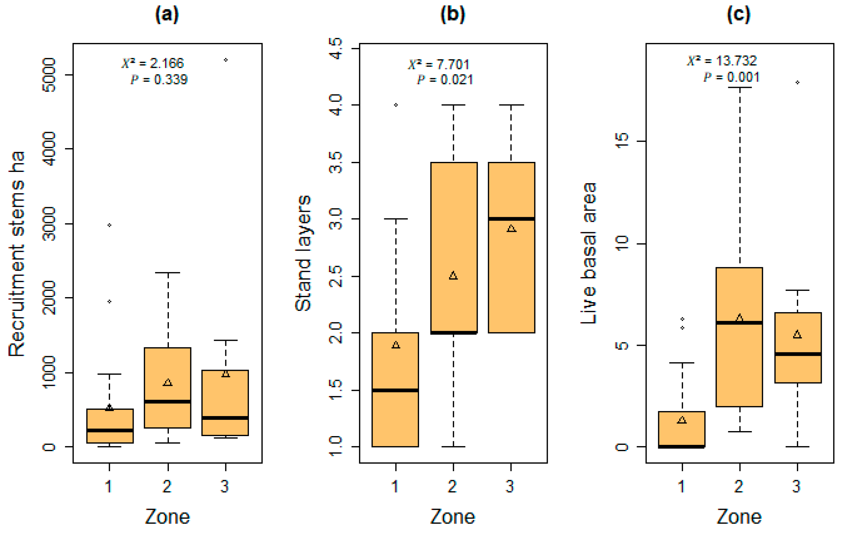 Preprints 109135 g004