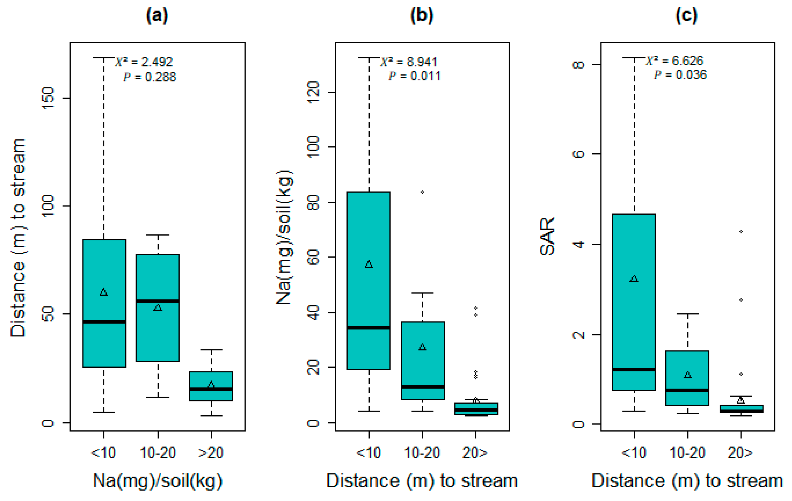 Preprints 109135 g006