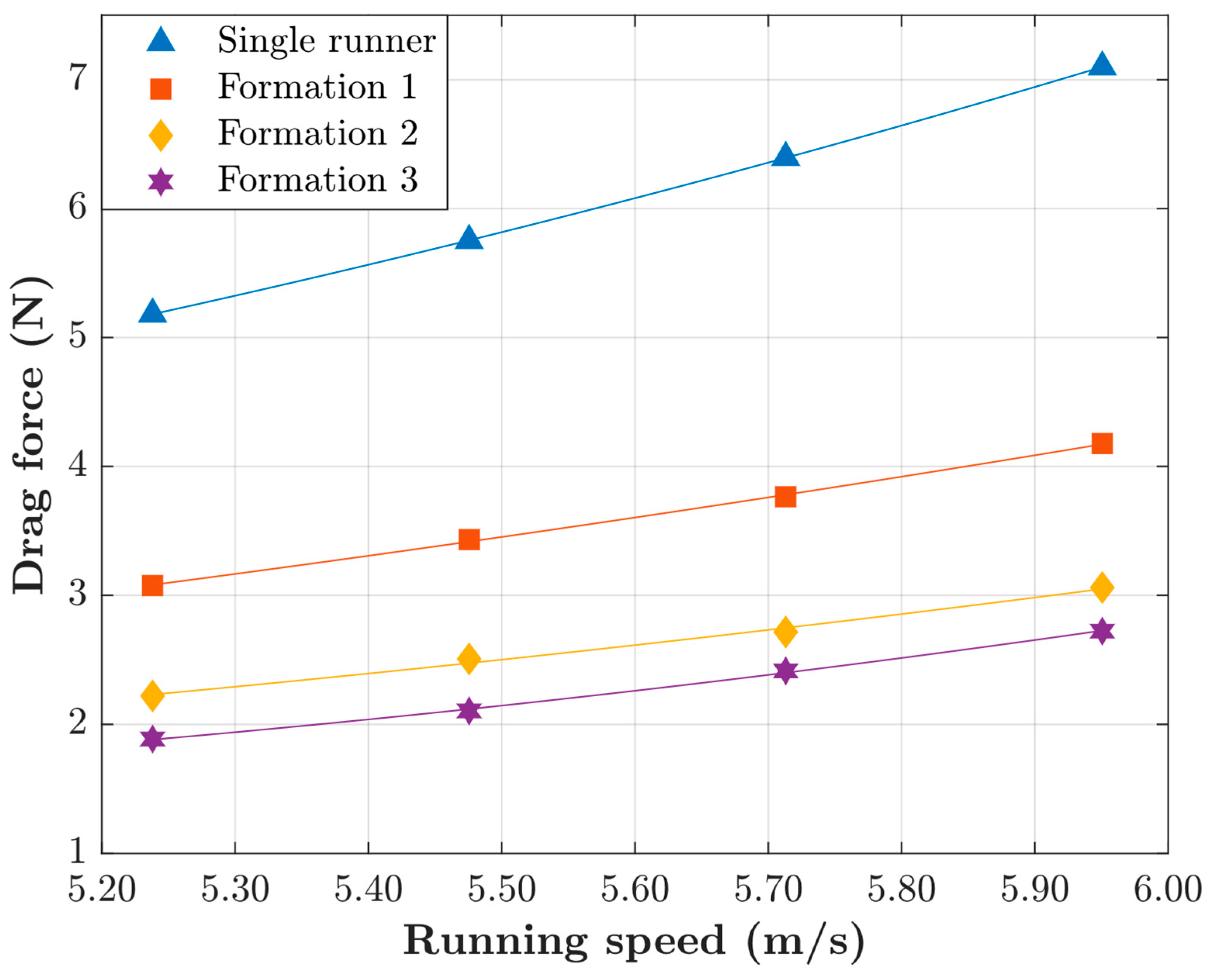 Preprints 88665 g003