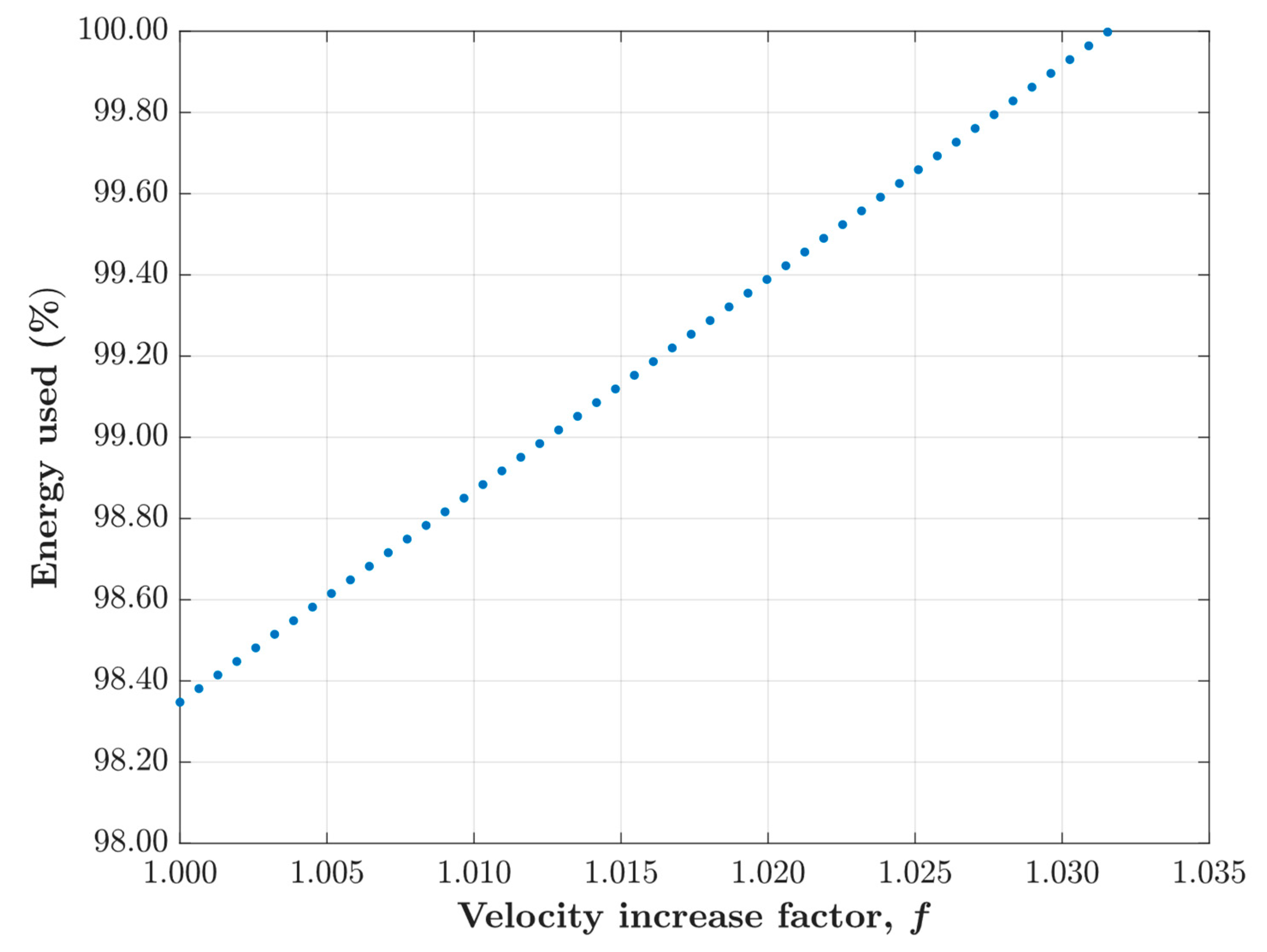 Preprints 88665 g005