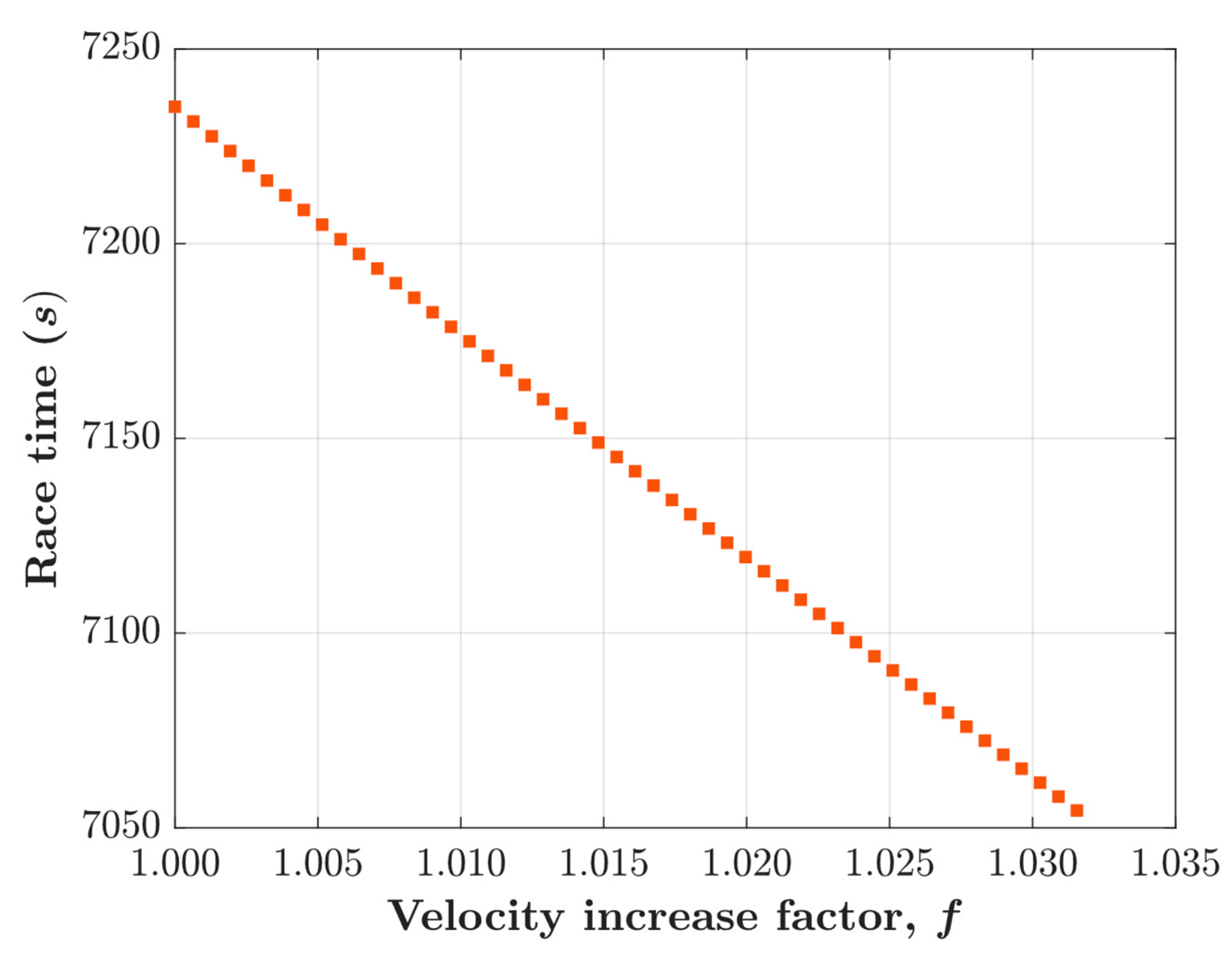 Preprints 88665 g006