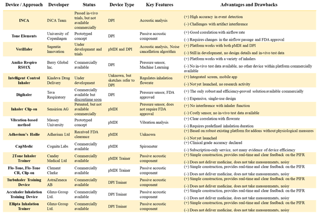 Preprints 113869 i001