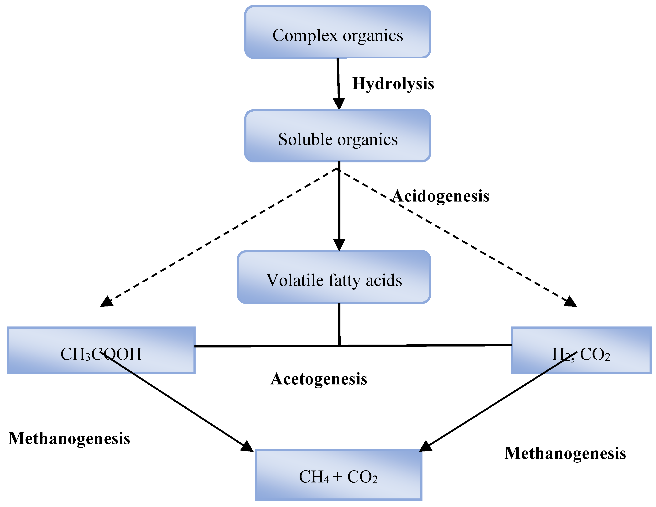 Preprints 115907 g002