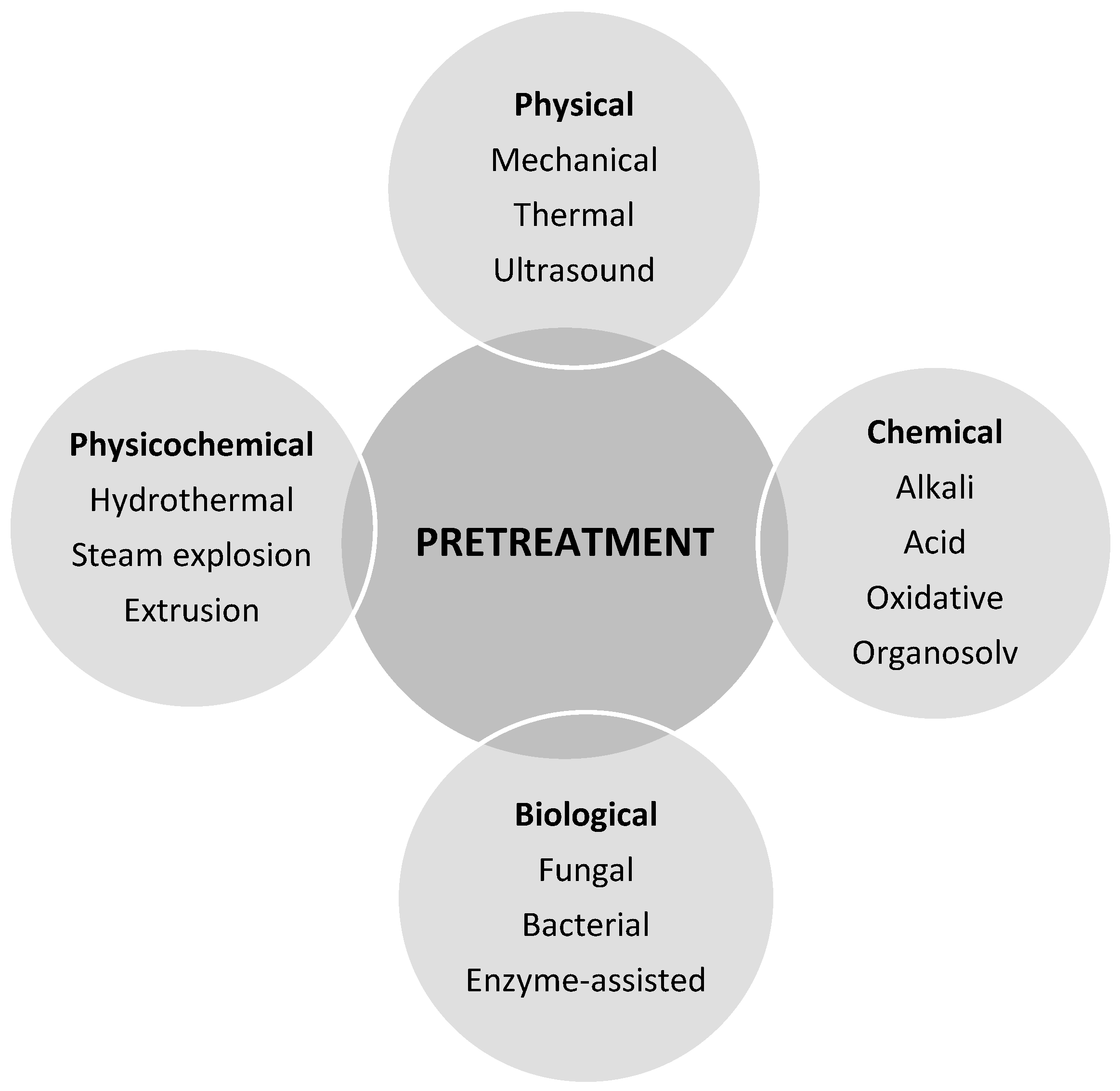 Preprints 115907 g003