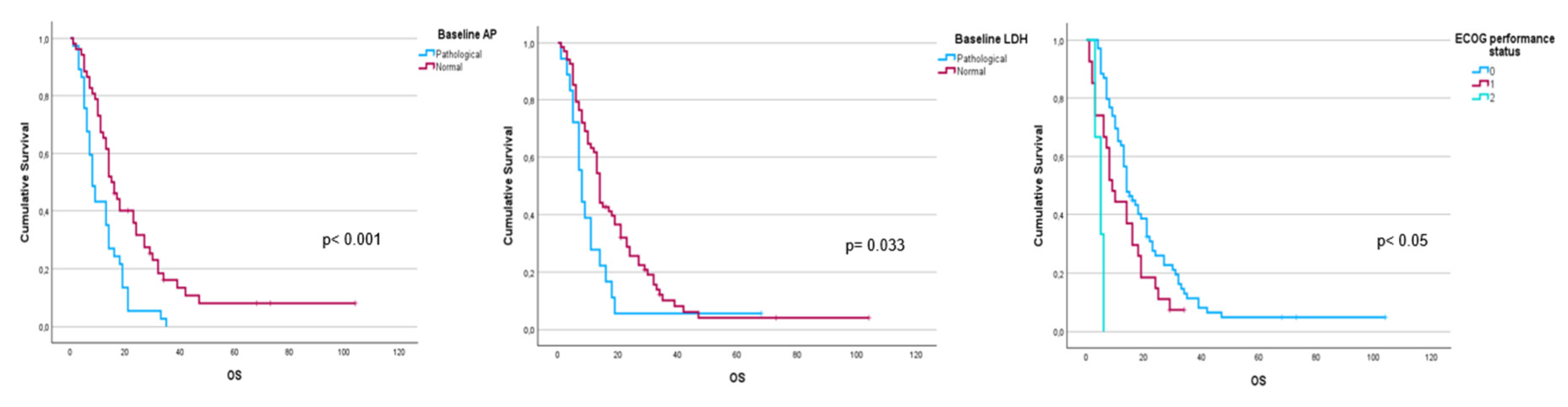 Preprints 111277 g001