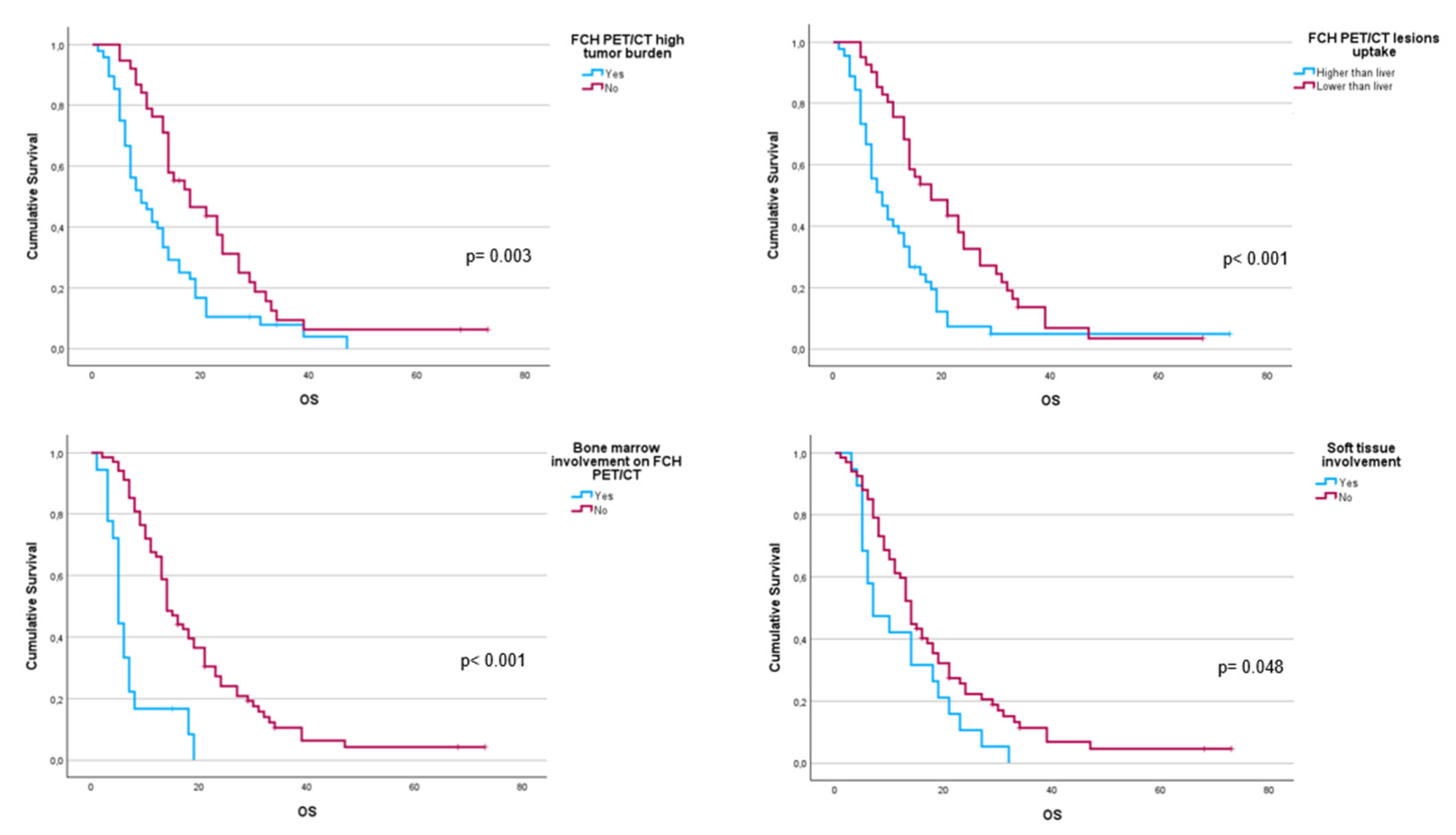 Preprints 111277 g002